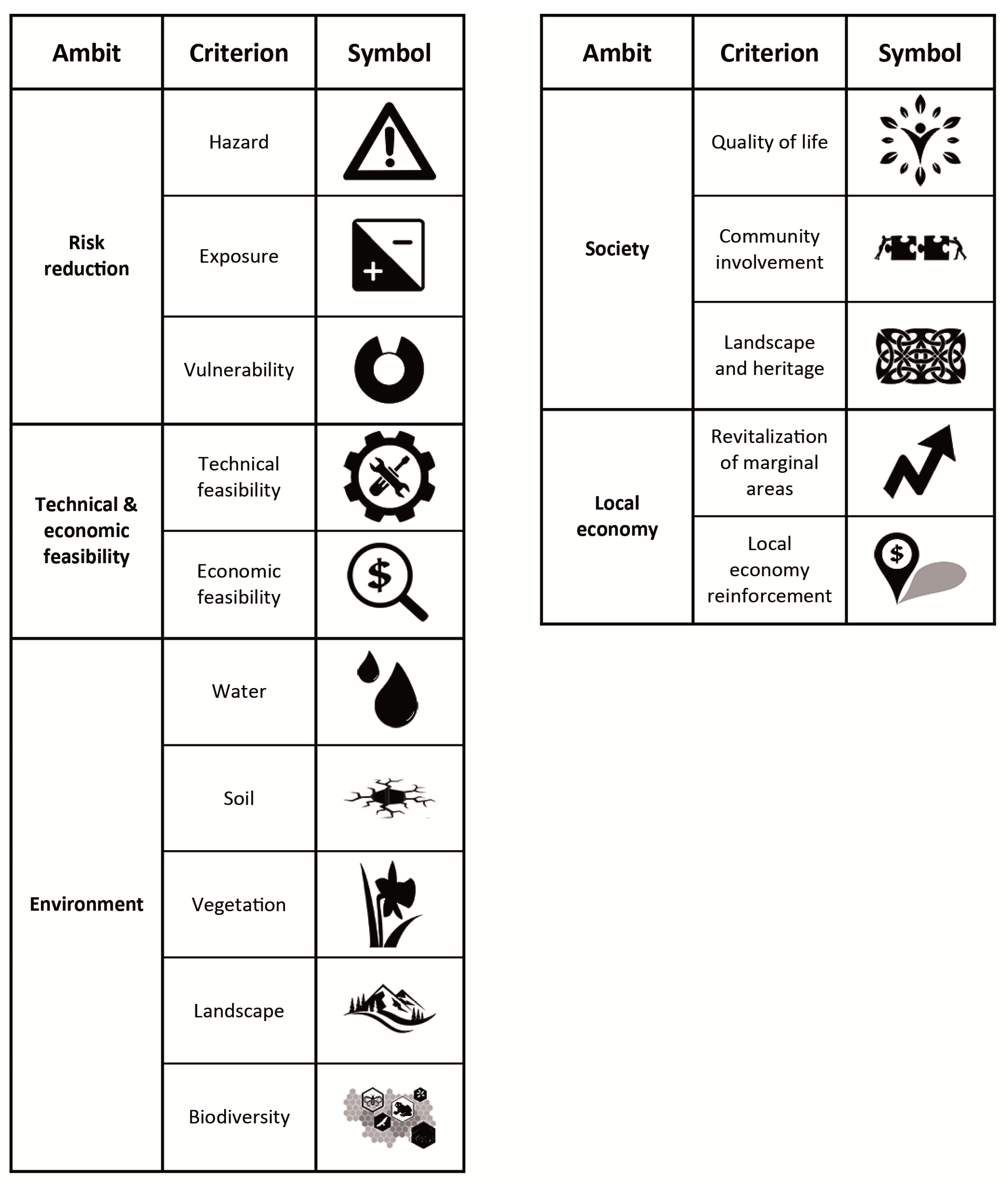 Sustainability 13 01094 g005 Sustainability 13 01094 g005