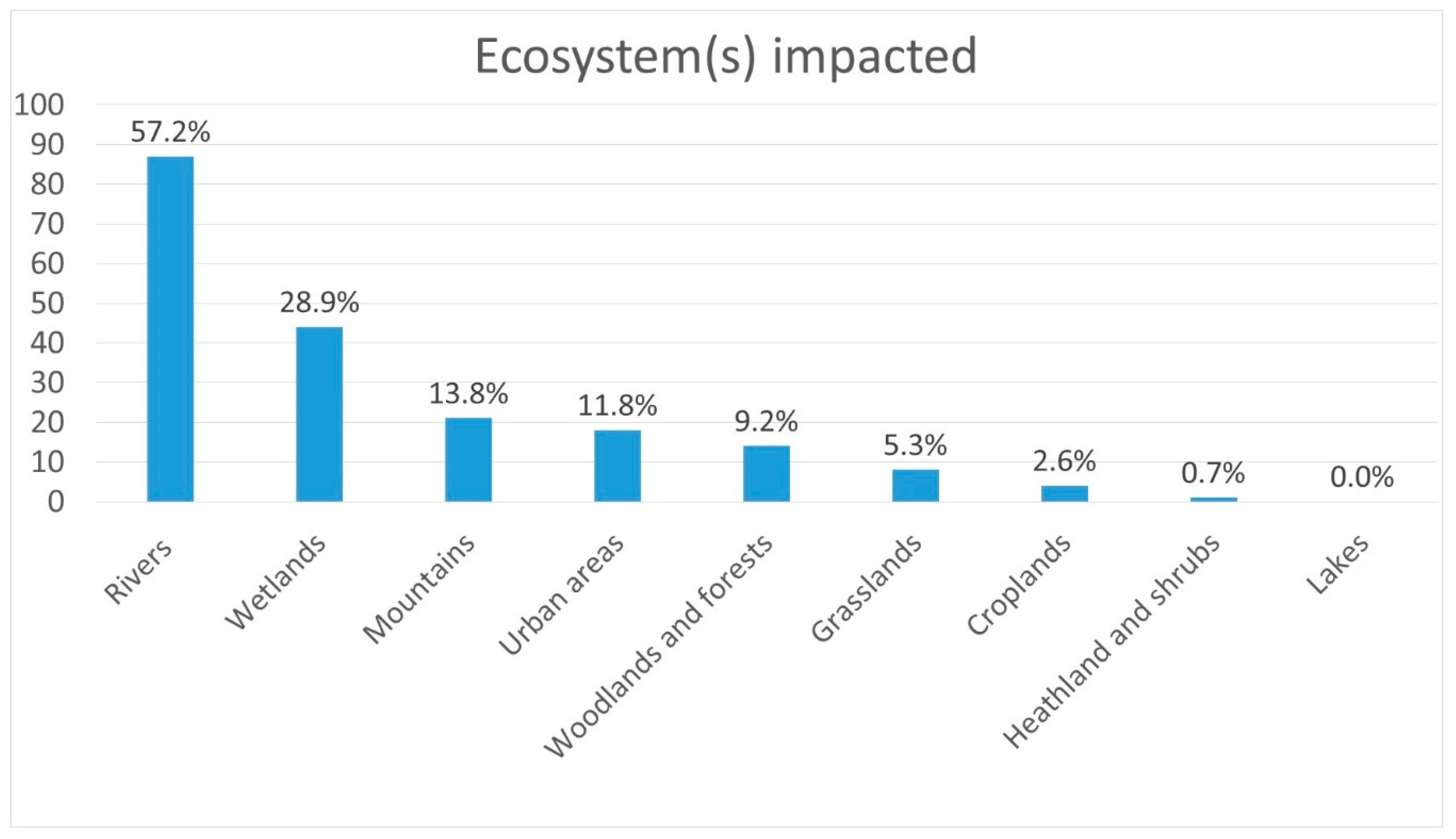 Sustainability 13 01094 g009 Sustainability 13 01094 g009