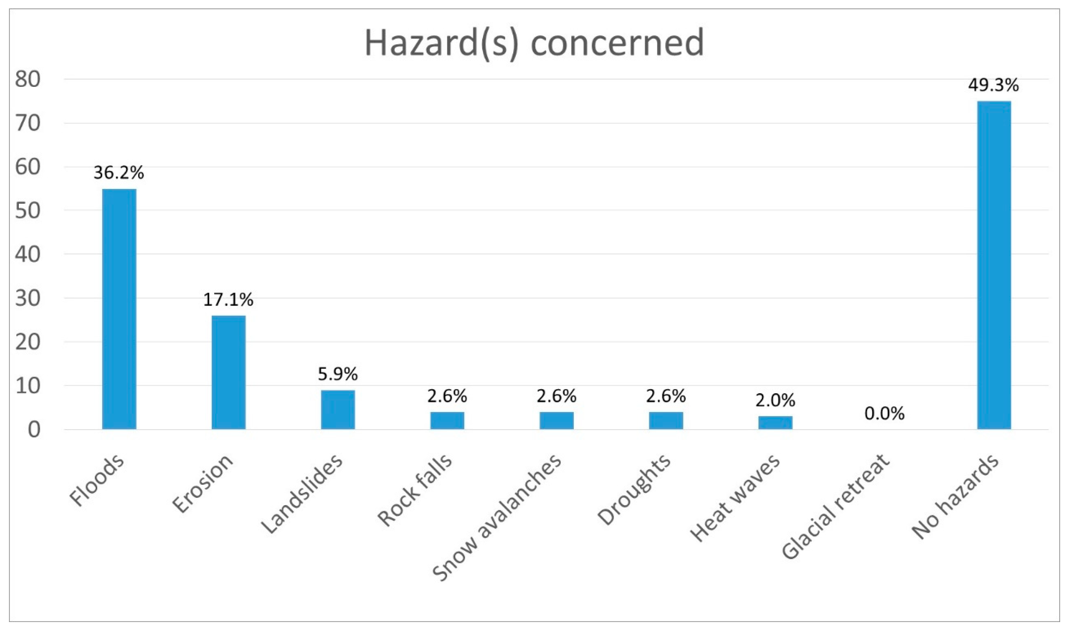 Sustainability 13 01094 g010 Sustainability 13 01094 g010