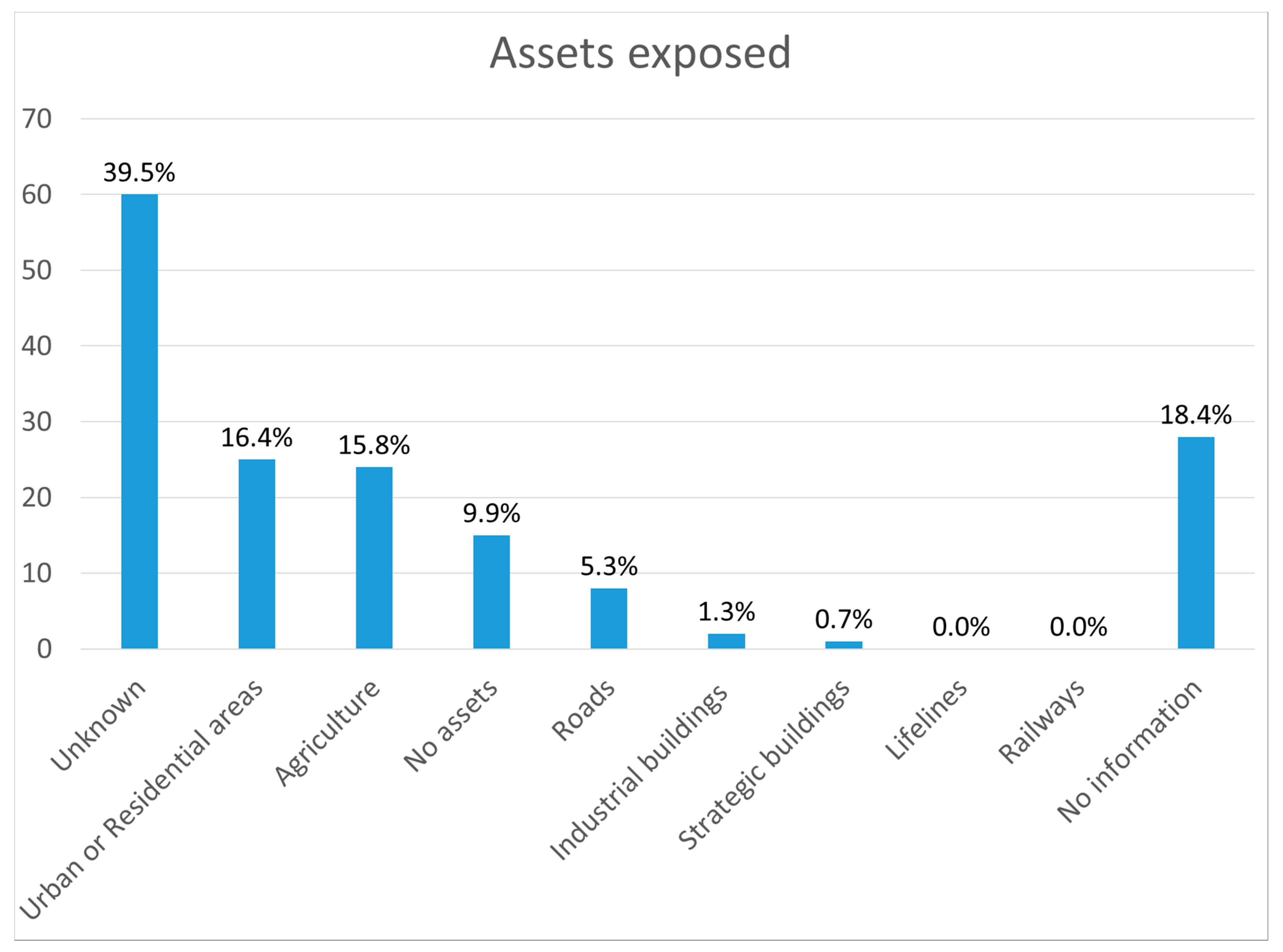 Sustainability 13 01094 g012 Sustainability 13 01094 g012
