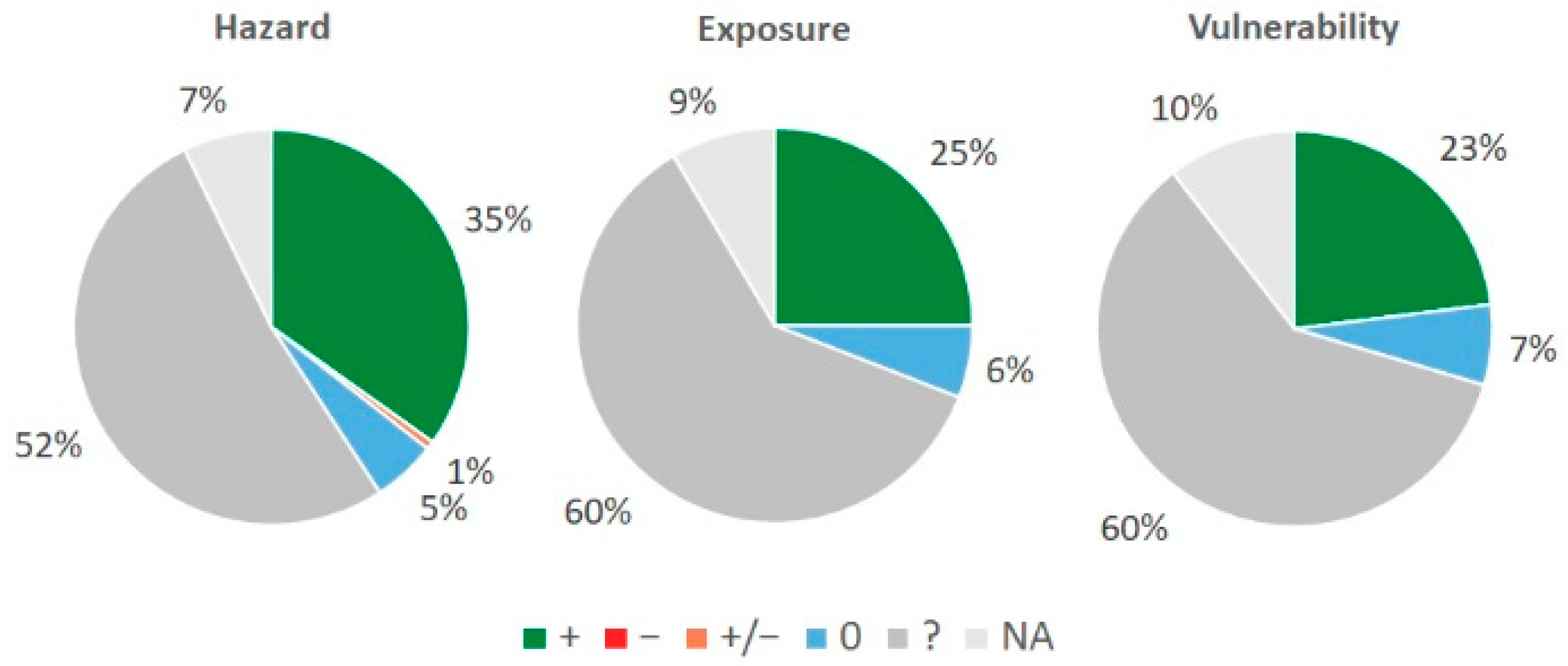 Sustainability 13 01094 g013 Sustainability 13 01094 g013