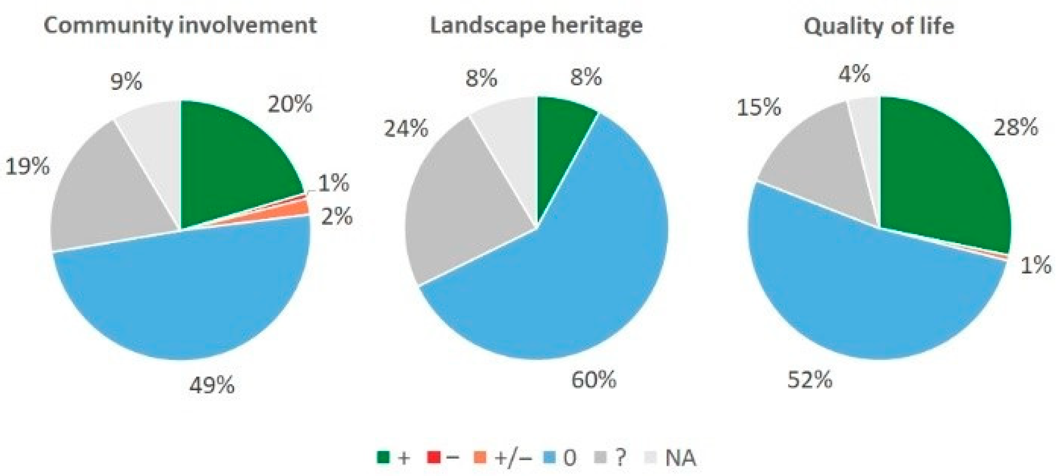 Sustainability 13 01094 g016 Sustainability 13 01094 g016