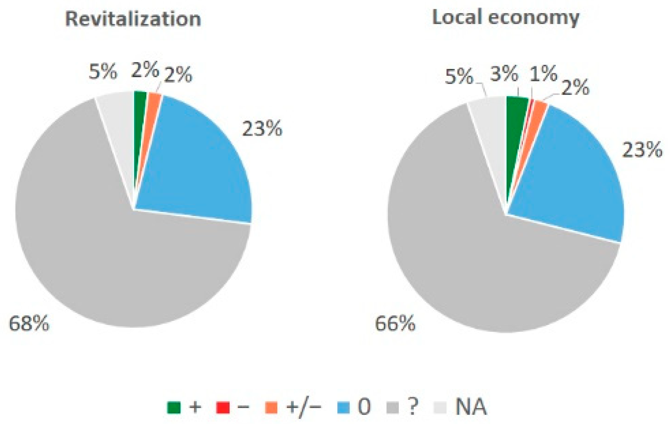 Sustainability 13 01094 g017 Sustainability 13 01094 g017