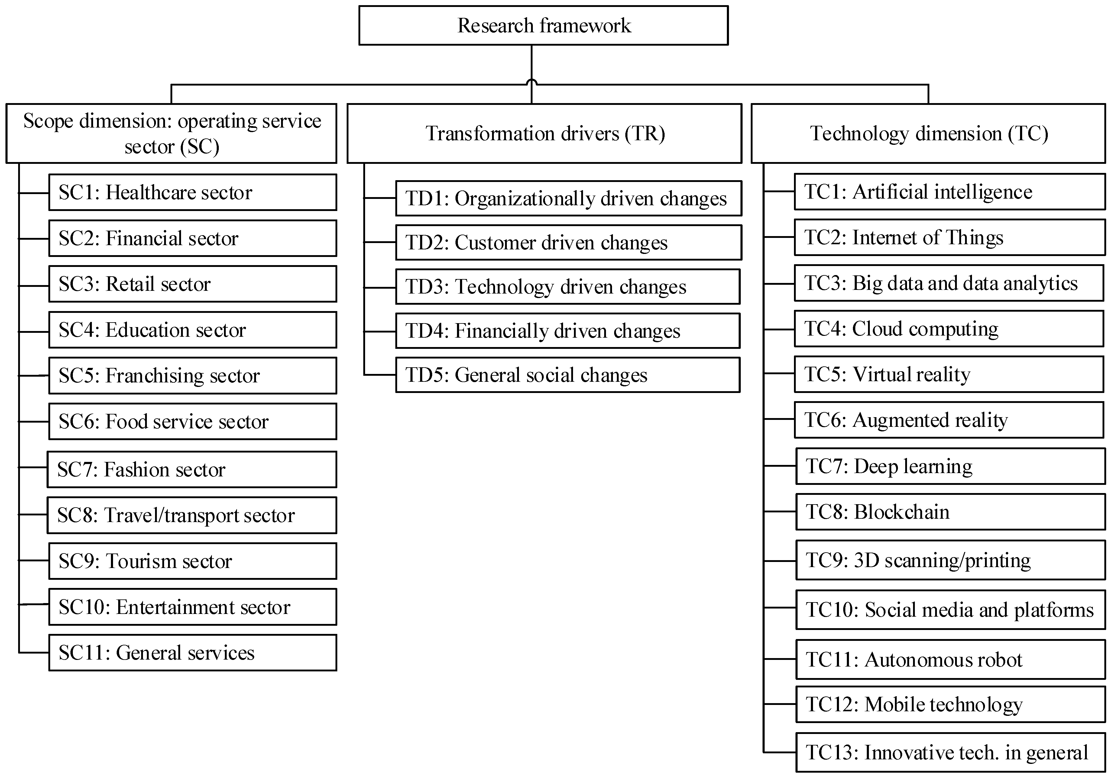 Sustainability 13 01098 g002 Sustainability 13 01098 g002