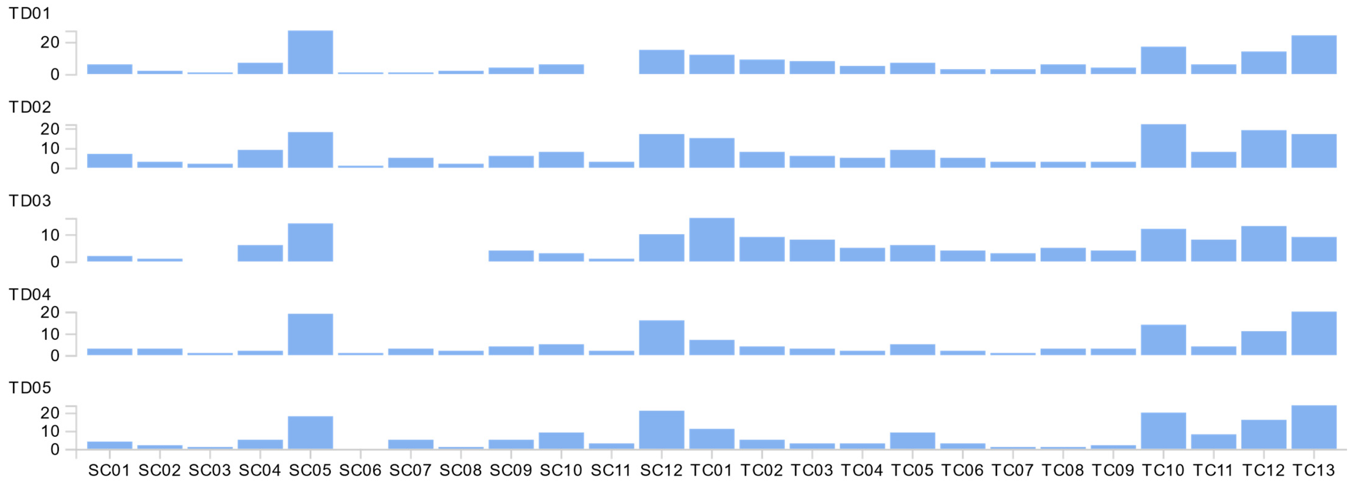Sustainability 13 01098 g004 Sustainability 13 01098 g004