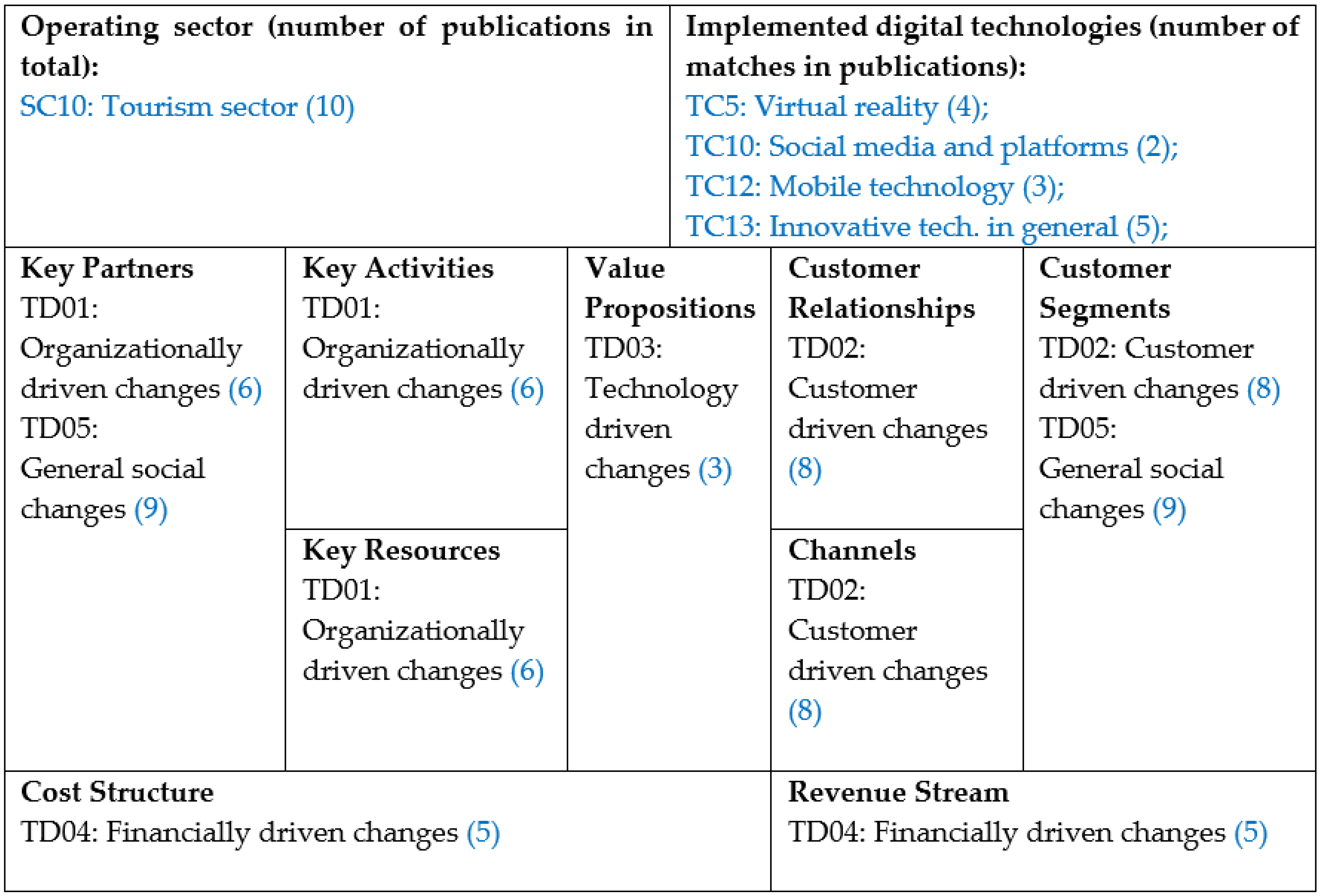 Sustainability 13 01098 g006 Sustainability 13 01098 g006