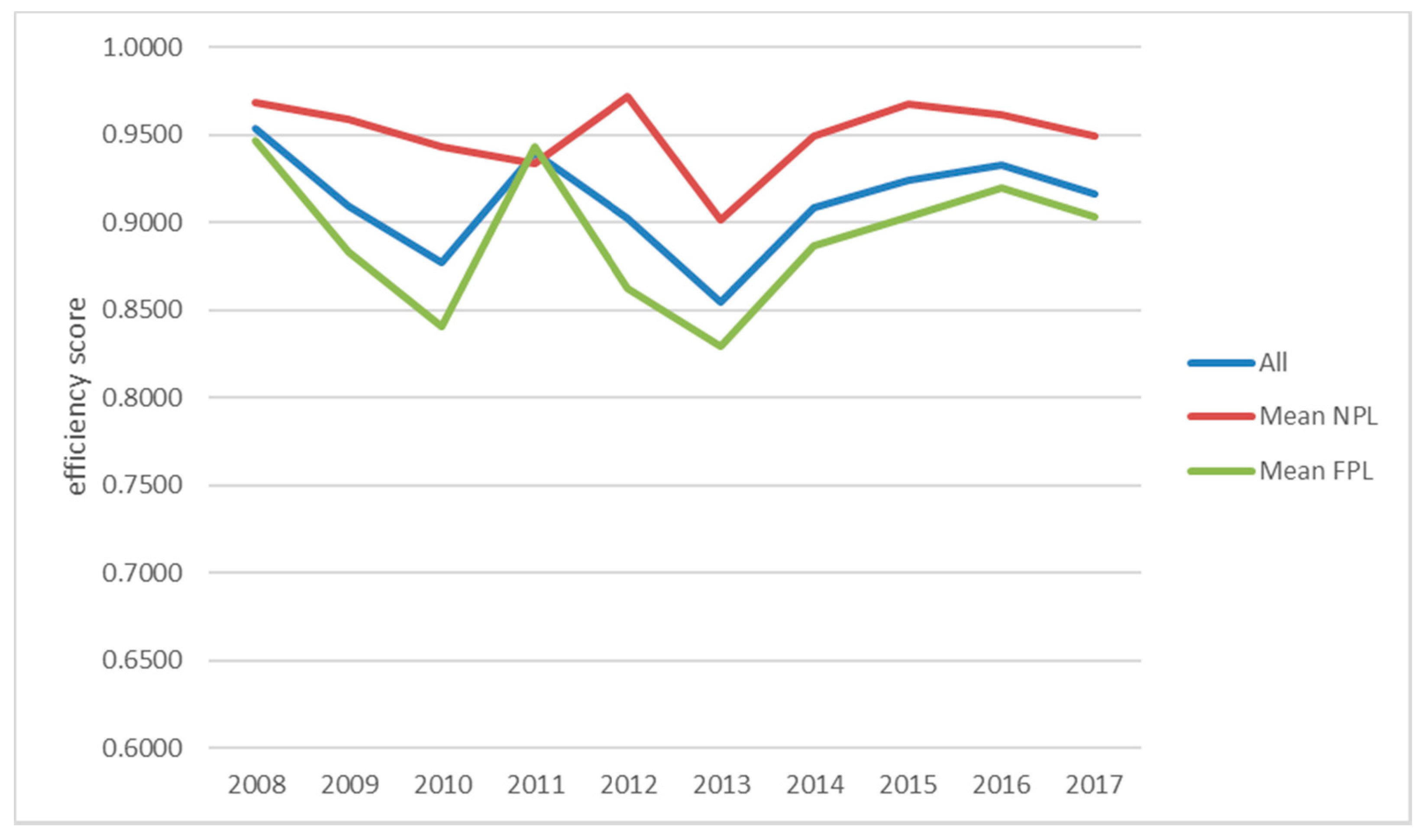 Sustainability 13 01100 g001