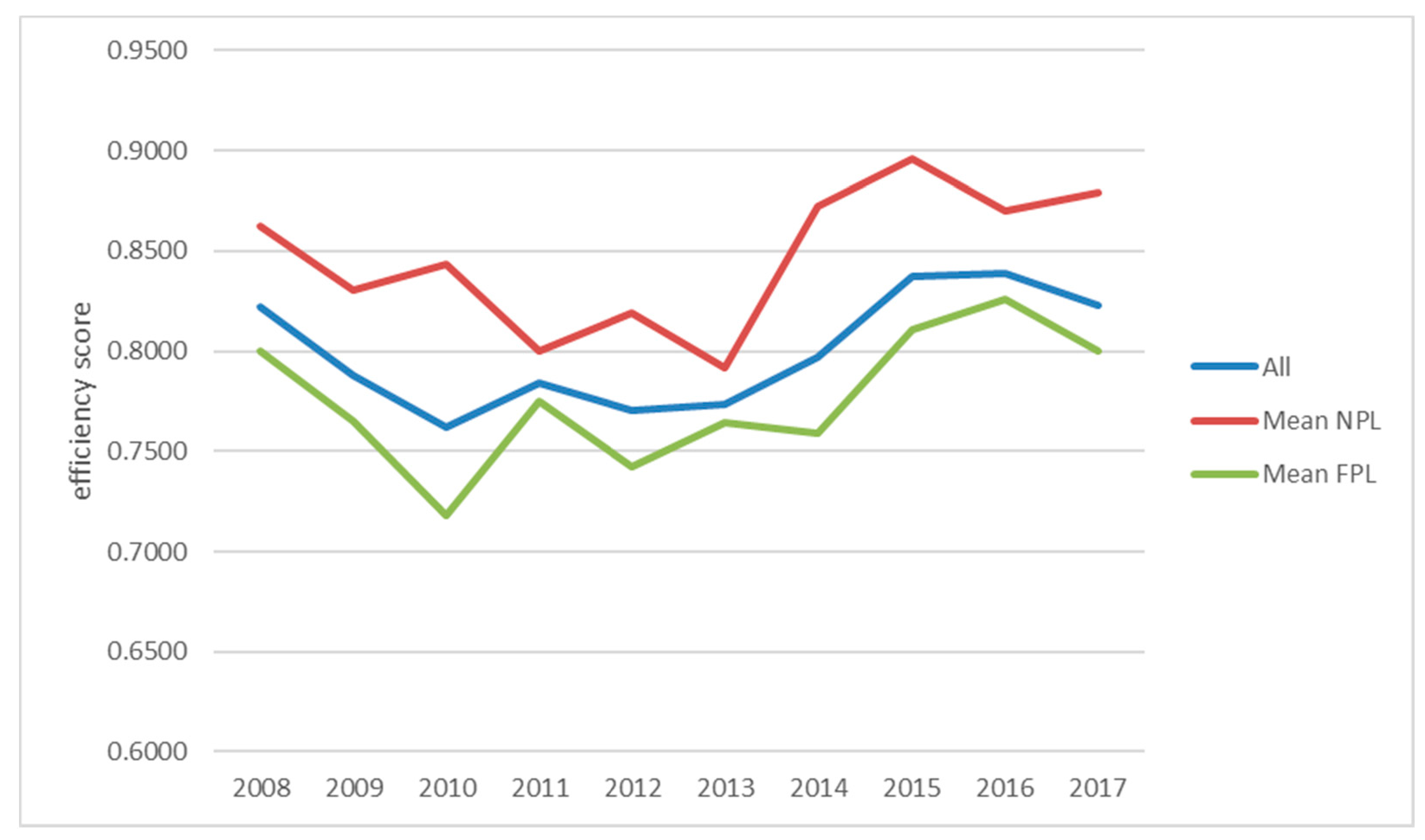 Sustainability 13 01100 g002