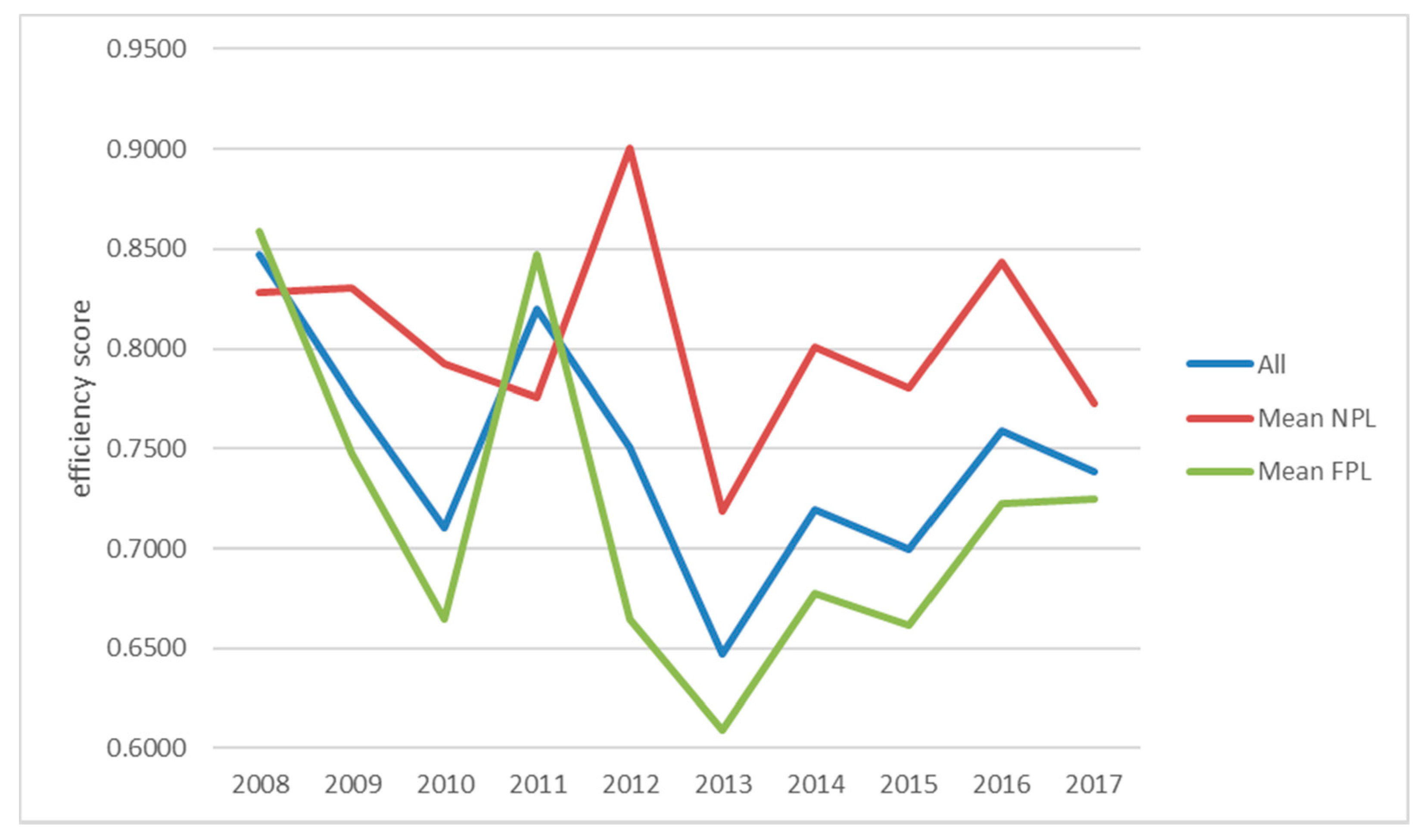 Sustainability 13 01100 g003