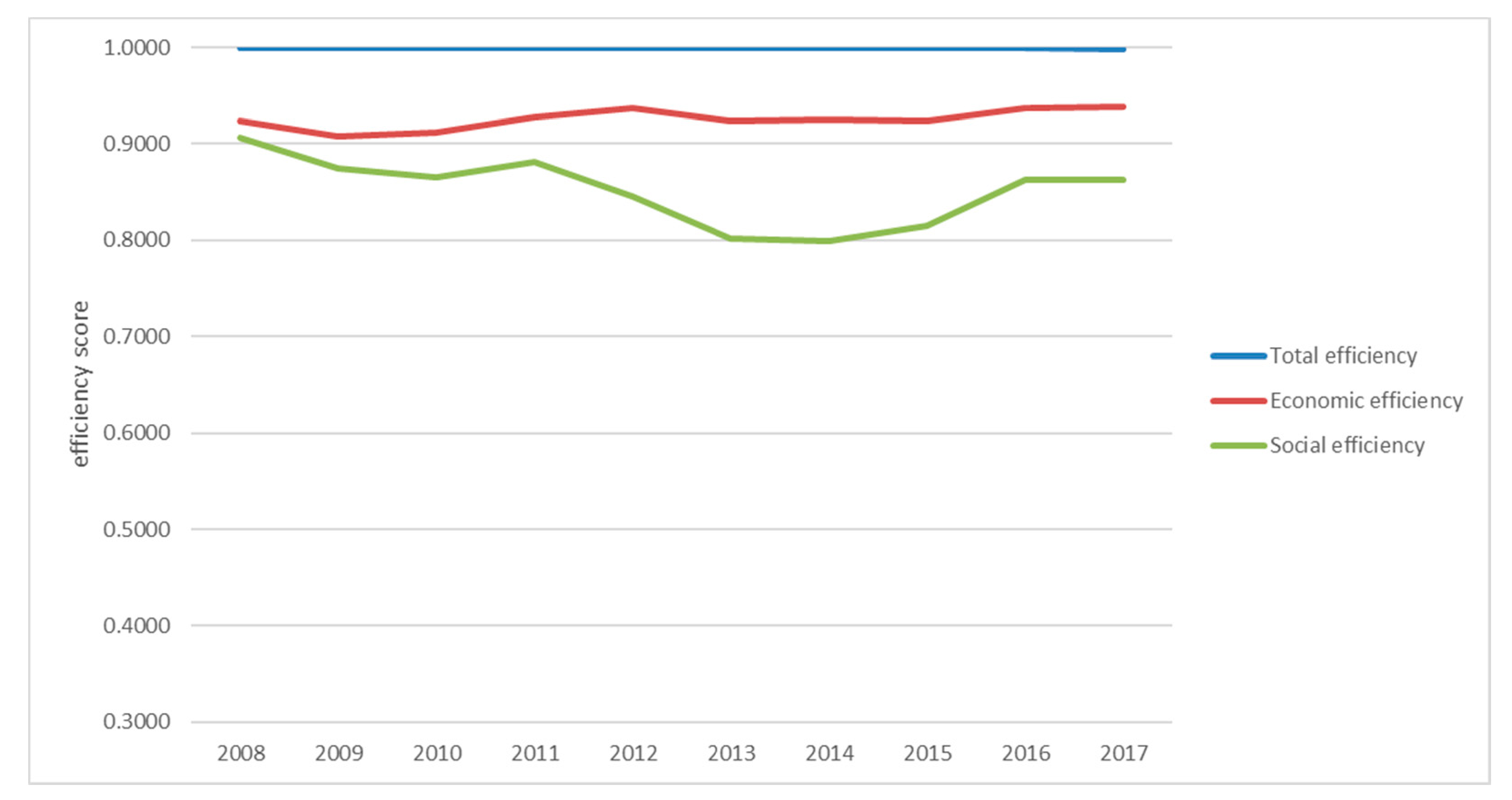 Sustainability 13 01100 g004