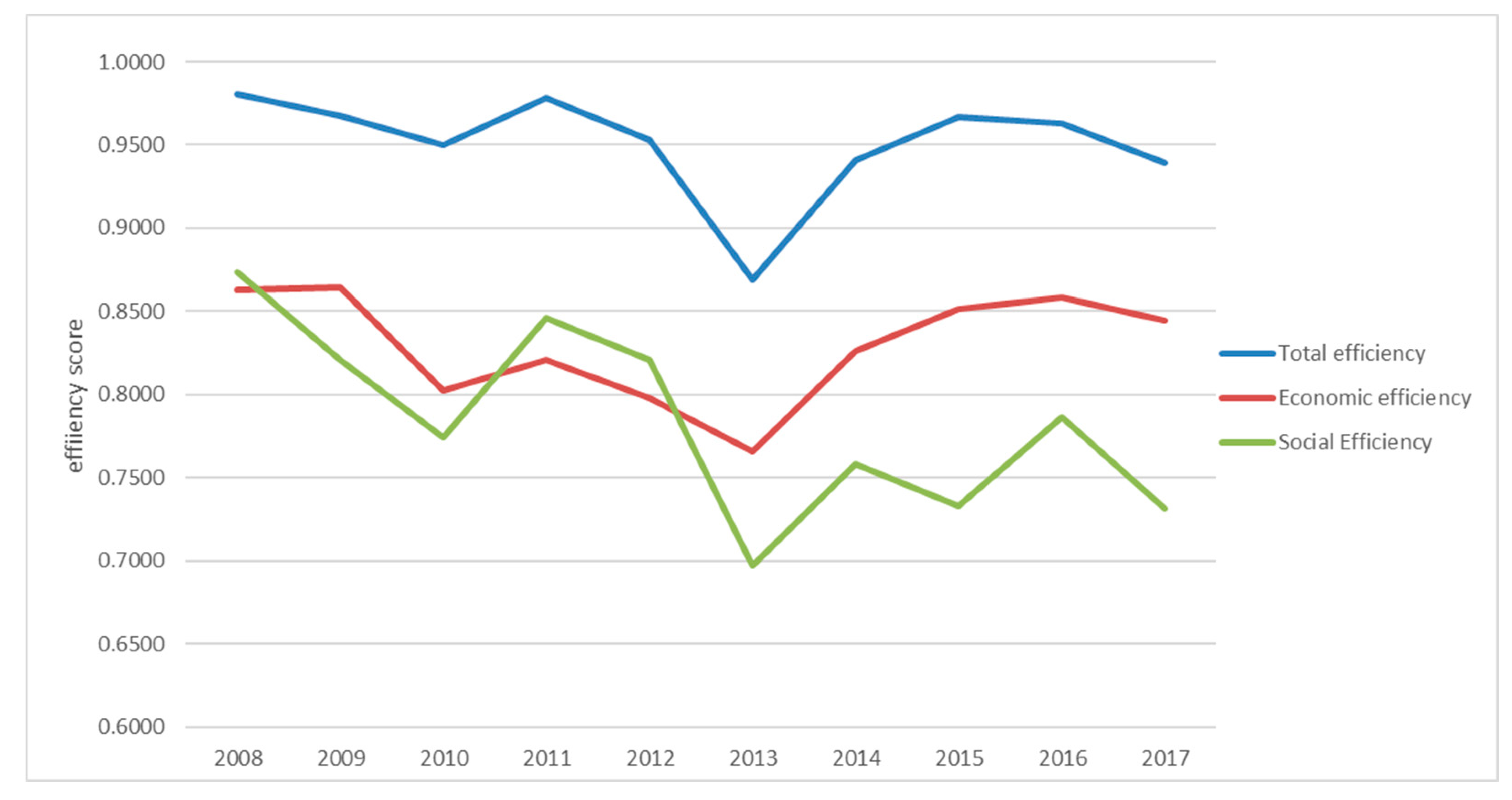 Sustainability 13 01100 g005
