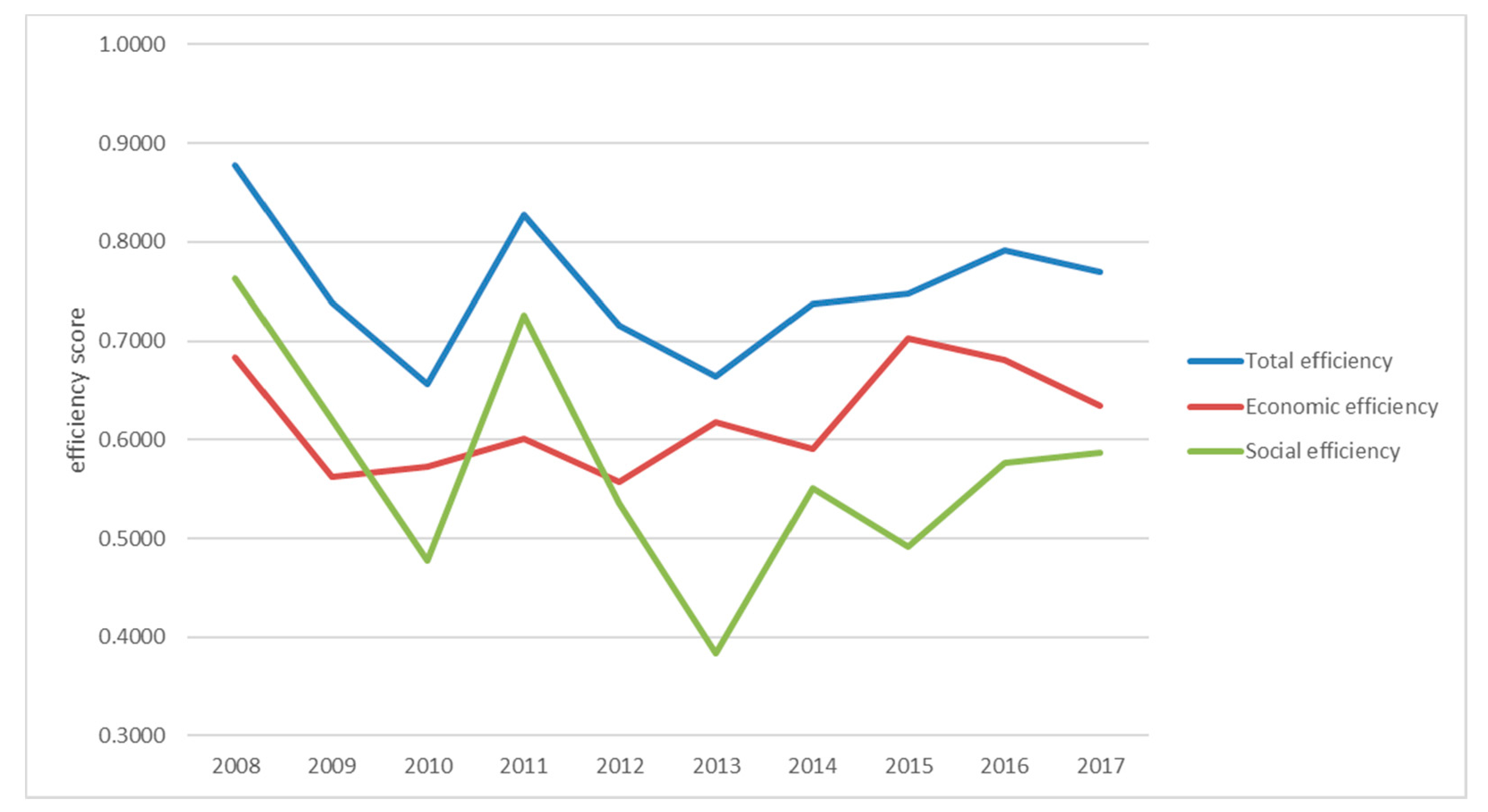Sustainability 13 01100 g006