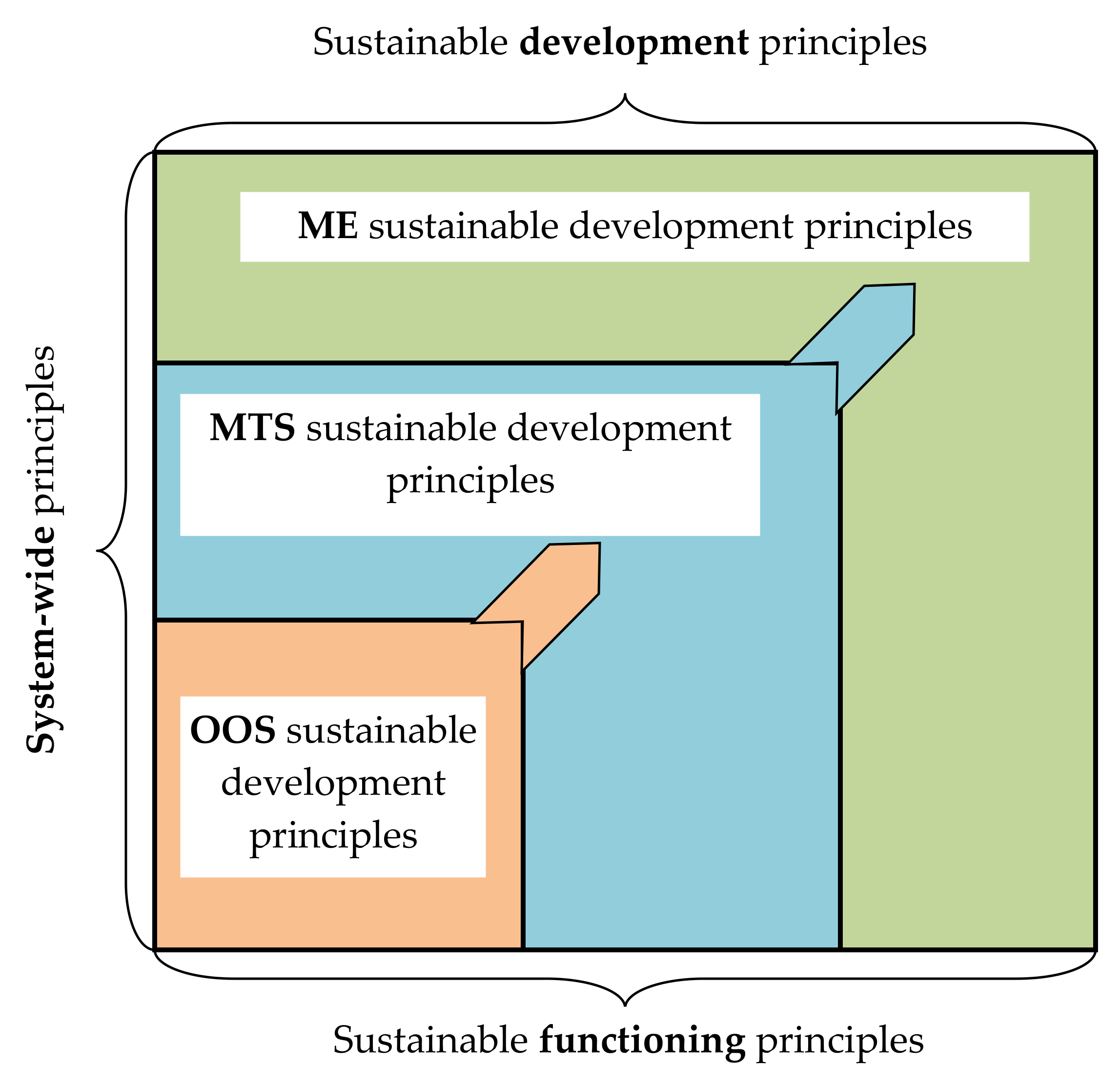 Sustainability 13 01101 g002 Sustainability 13 01101 g002