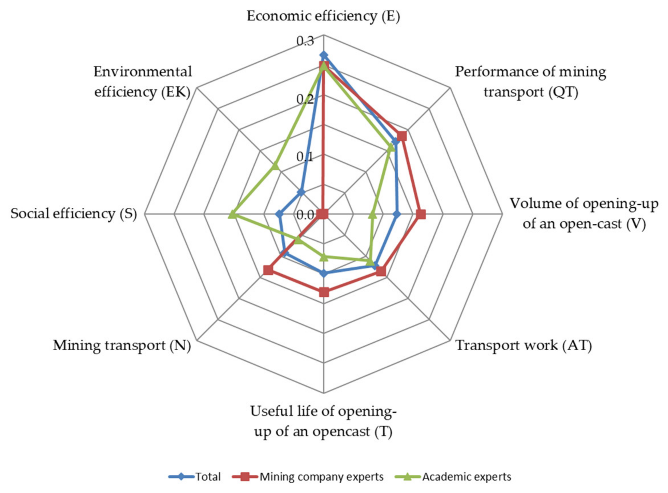 Sustainability 13 01101 g004 Sustainability 13 01101 g004