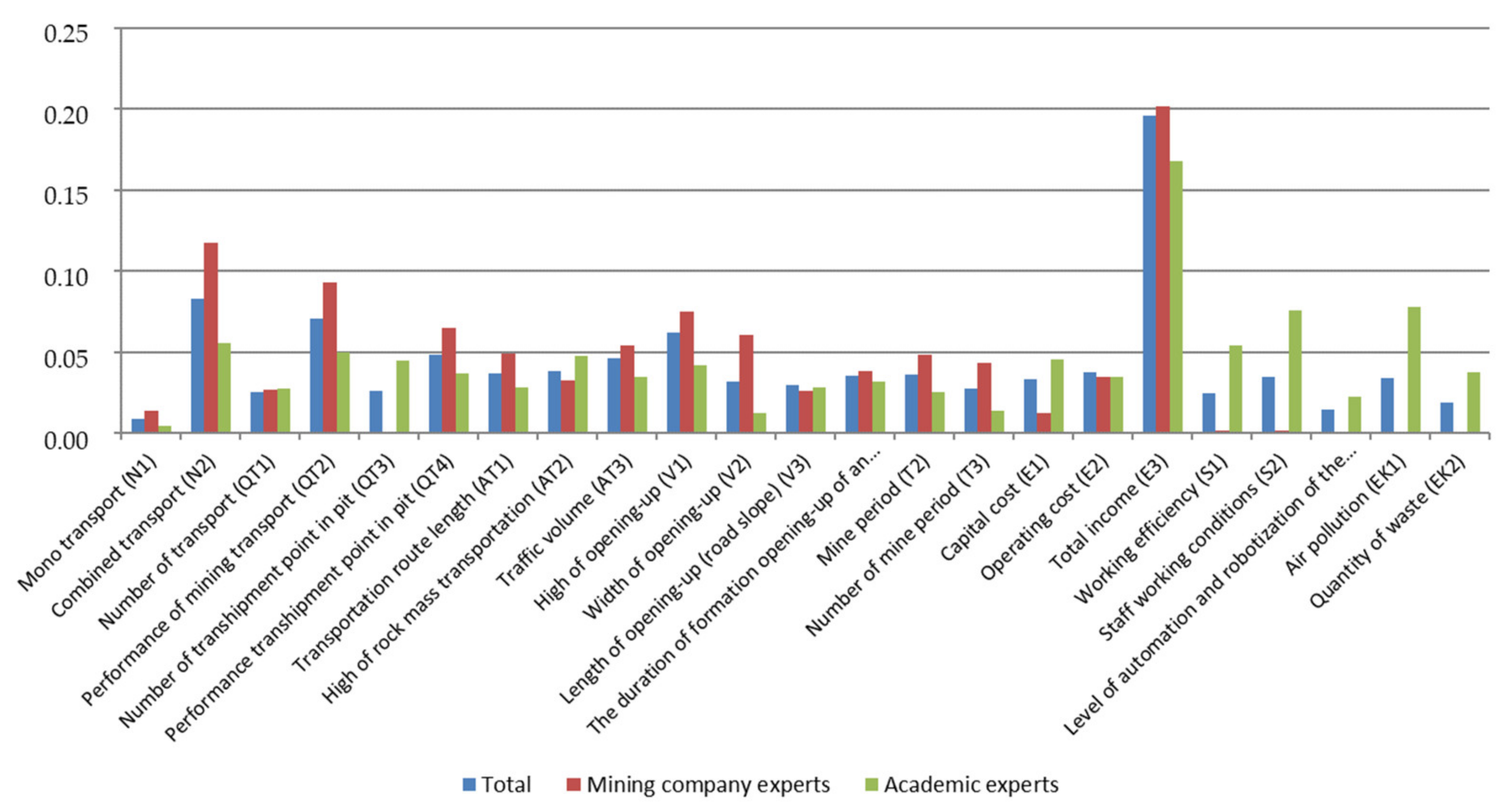 Sustainability 13 01101 g005 Sustainability 13 01101 g005