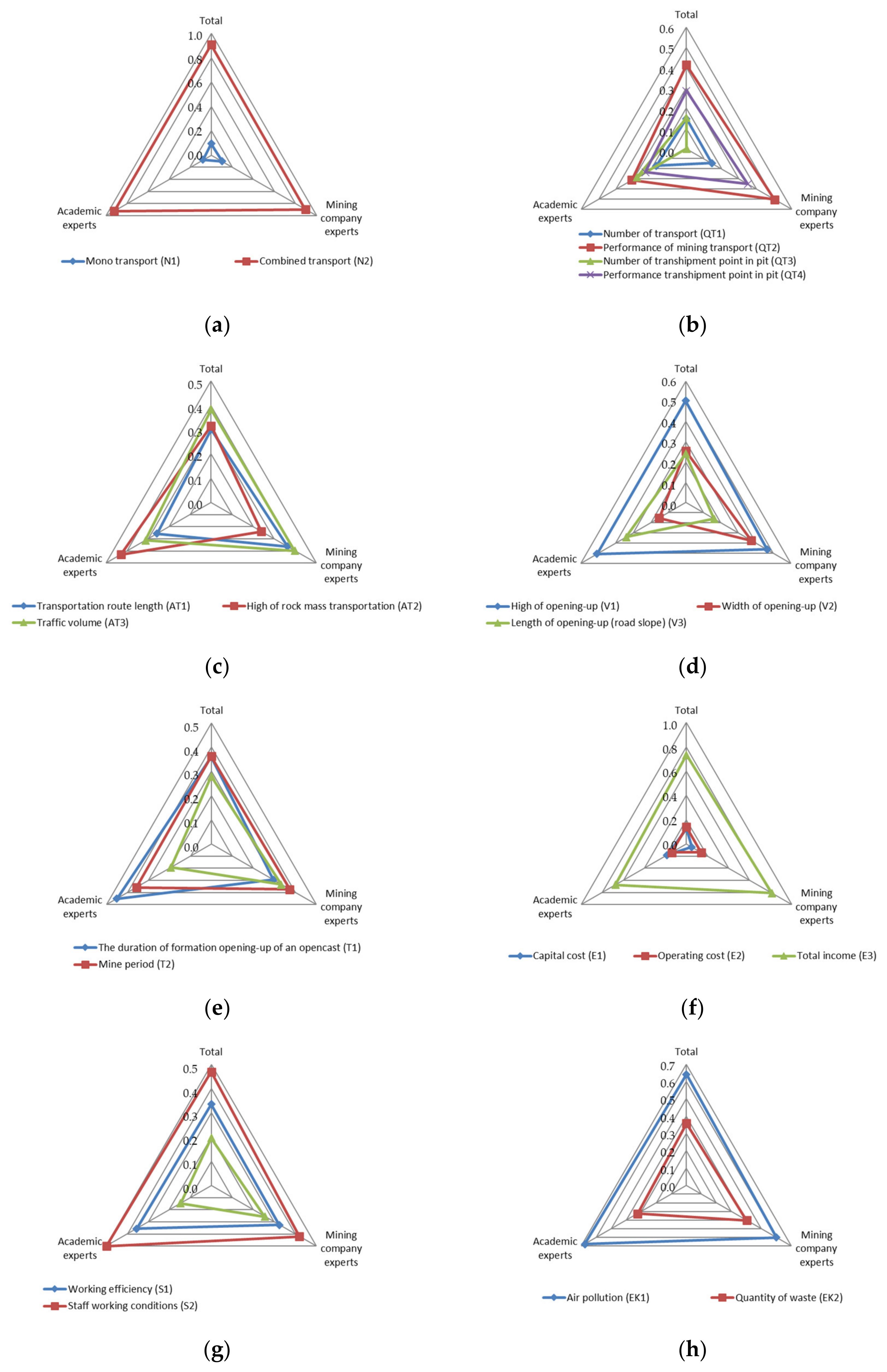 Sustainability 13 01101 g006 Sustainability 13 01101 g006