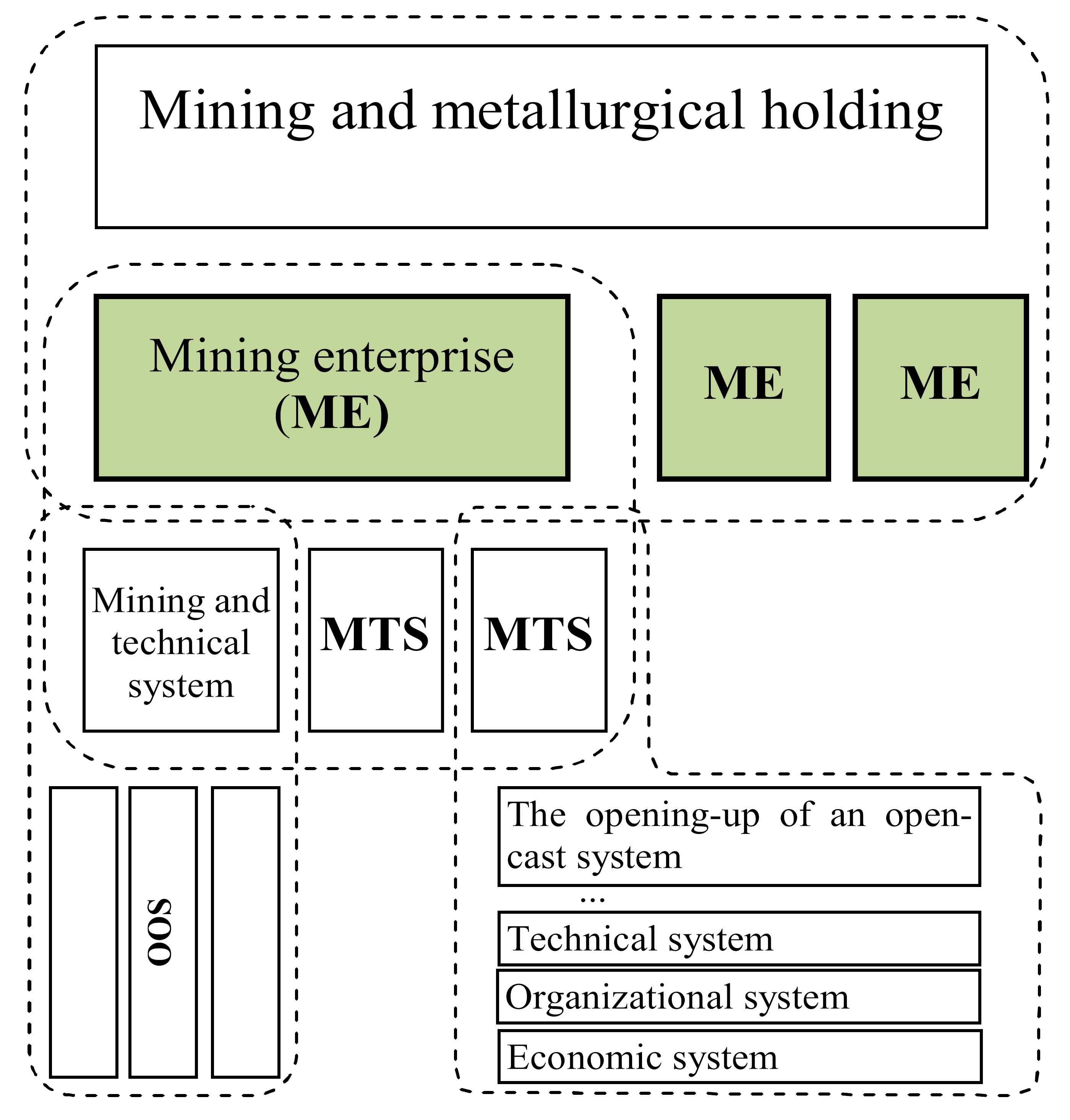 Sustainability 13 01101 i001 Sustainability 13 01101 i001