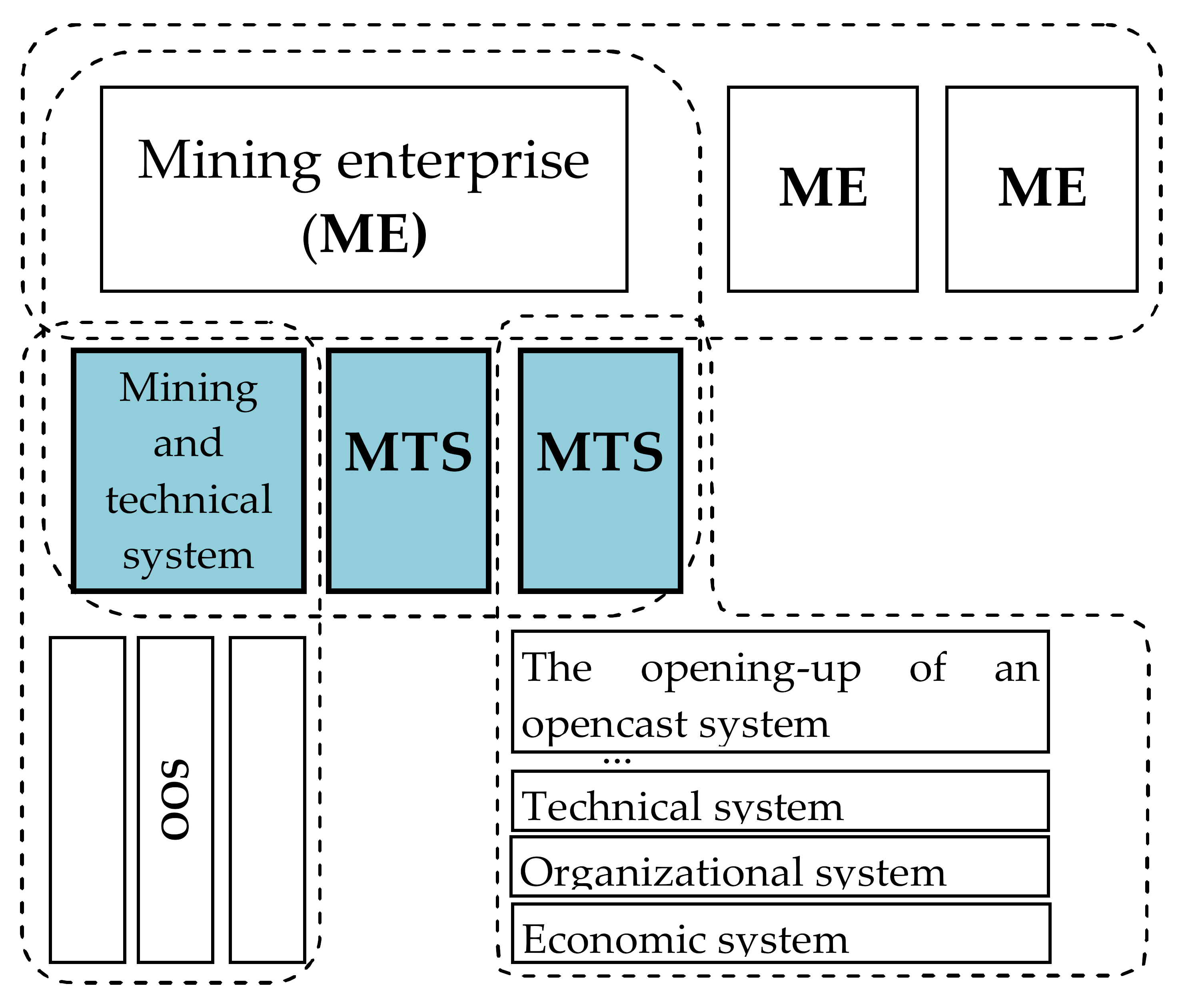 Sustainability 13 01101 i002 Sustainability 13 01101 i002