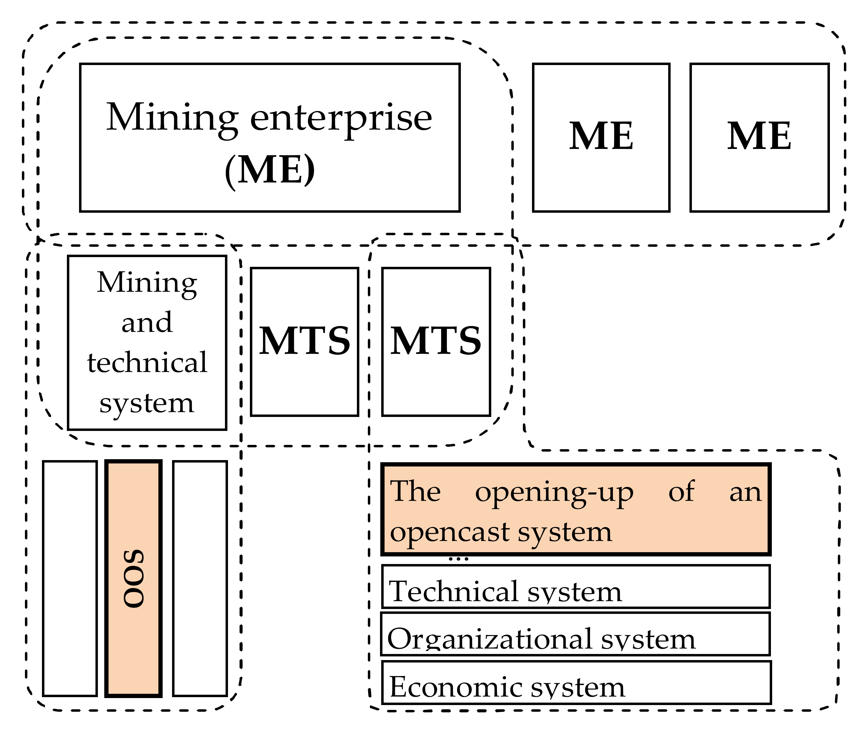 Sustainability 13 01101 i003 Sustainability 13 01101 i003