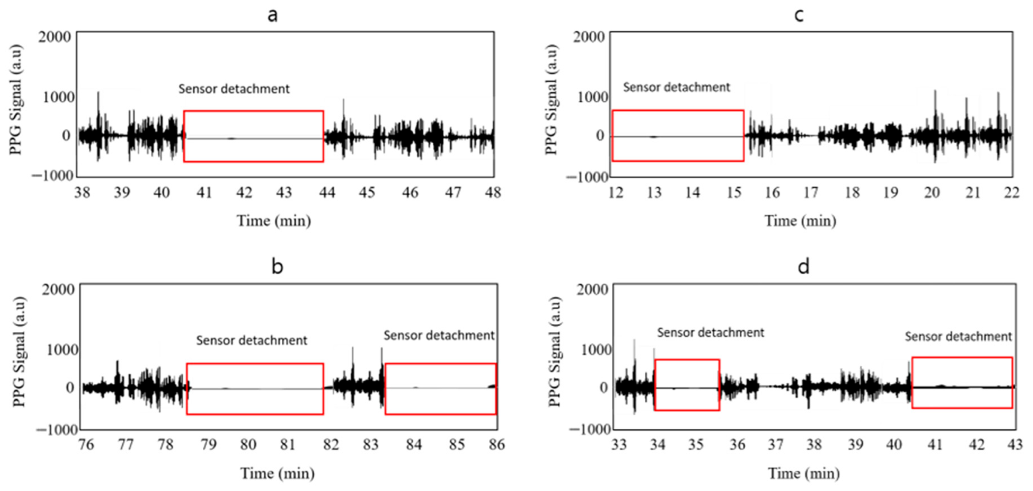 Sustainability 13 01102 g008 Sustainability 13 01102 g008