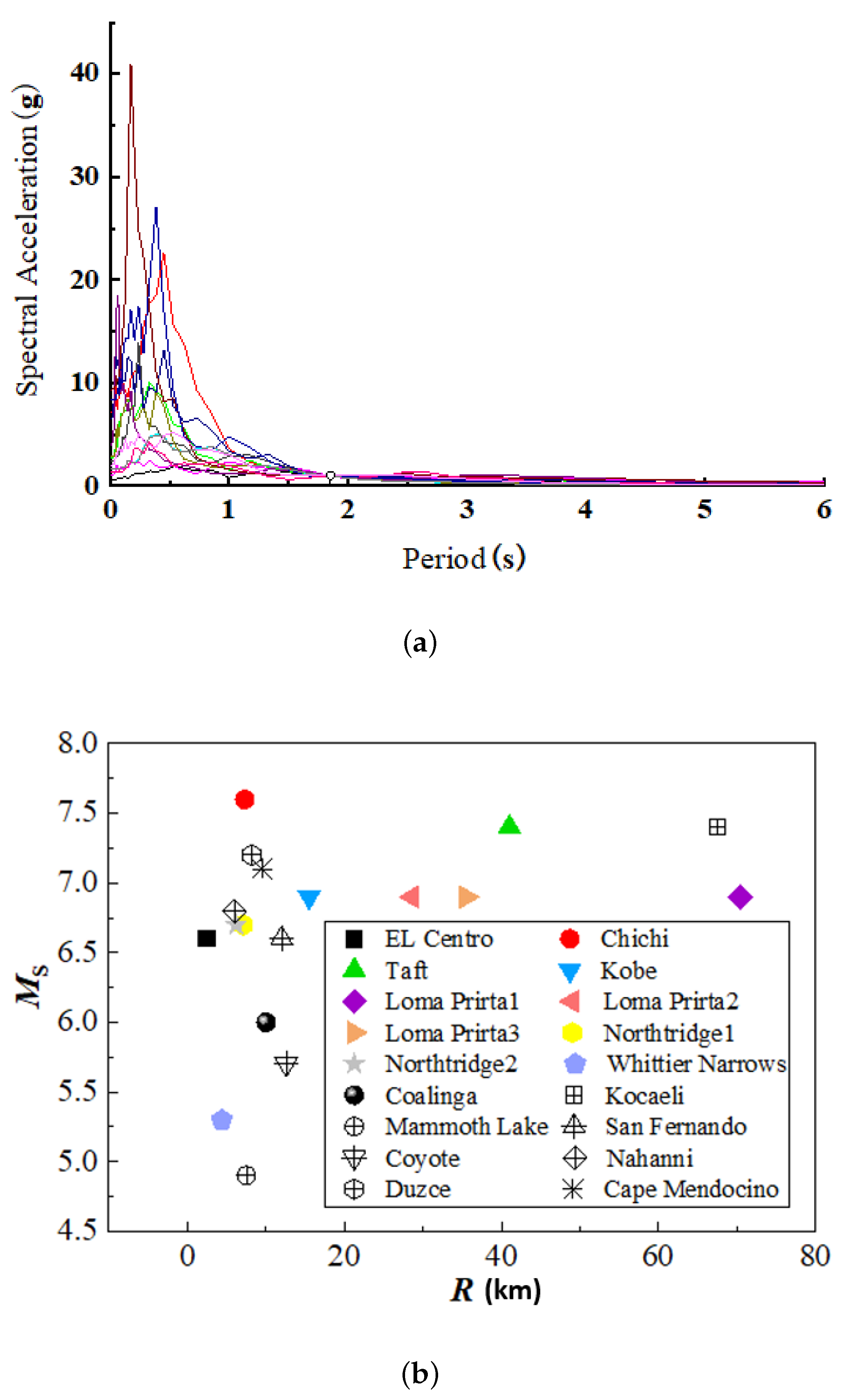 Sustainability 13 01108 g004 Sustainability 13 01108 g004