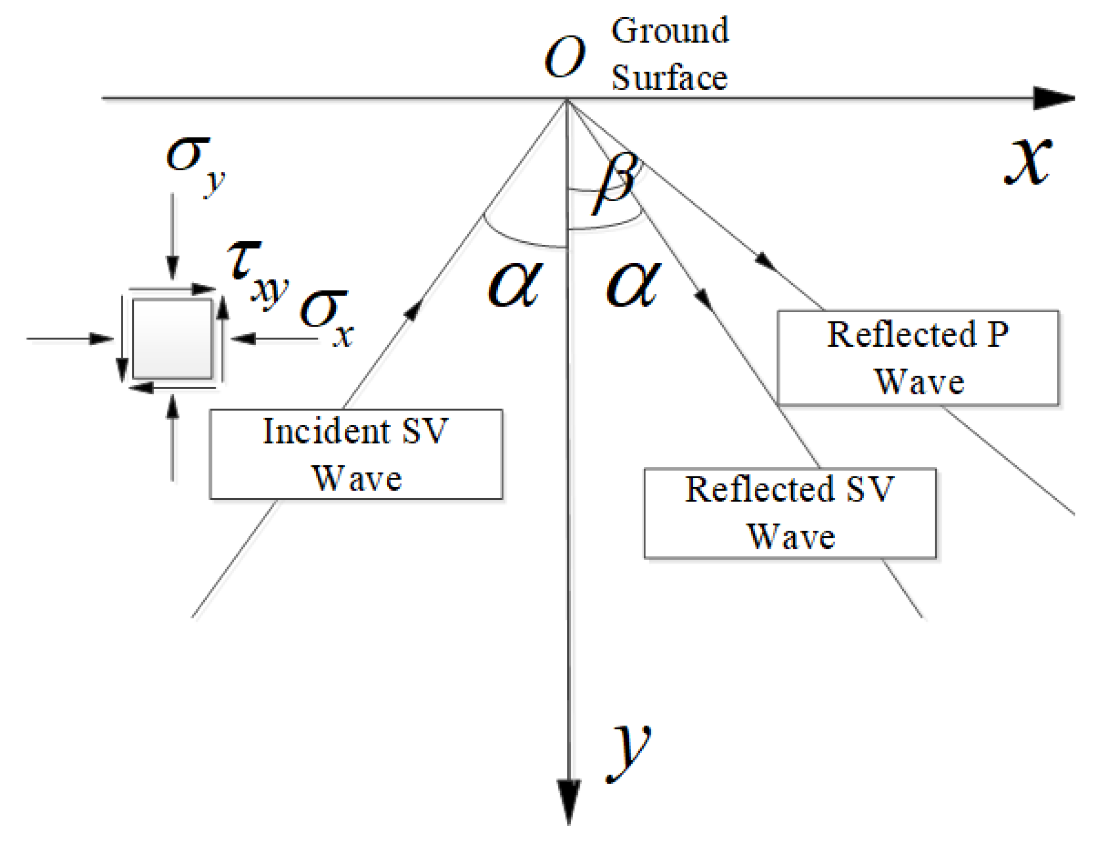 Sustainability 13 01108 g005 Sustainability 13 01108 g005