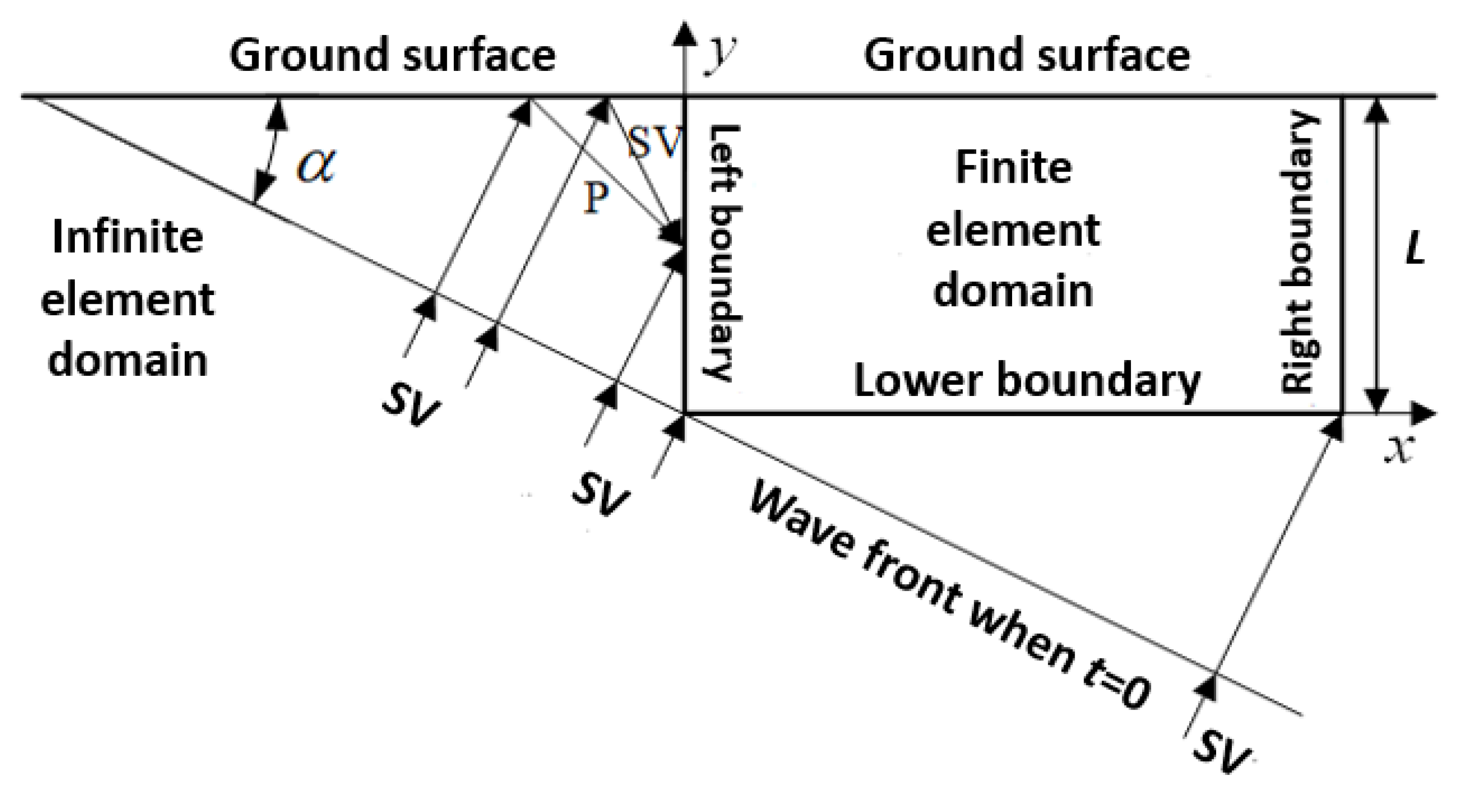 Sustainability 13 01108 g006 Sustainability 13 01108 g006