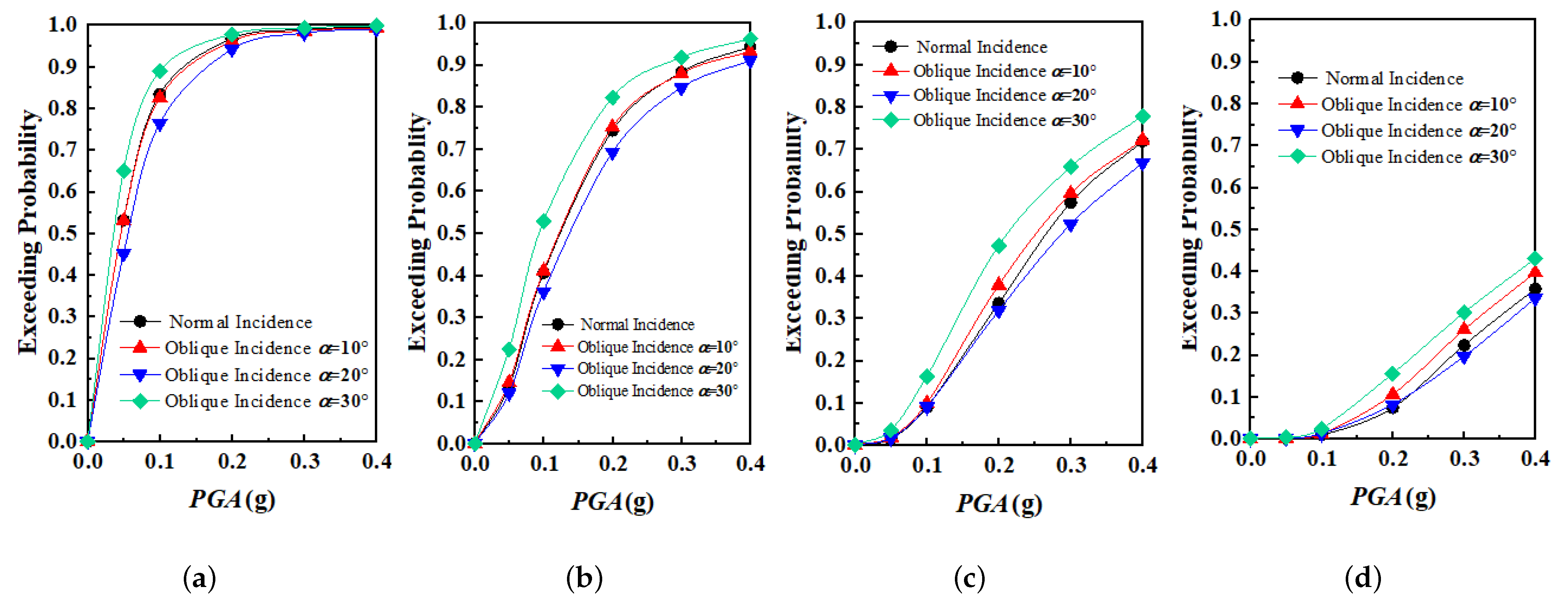 Sustainability 13 01108 g009 Sustainability 13 01108 g009