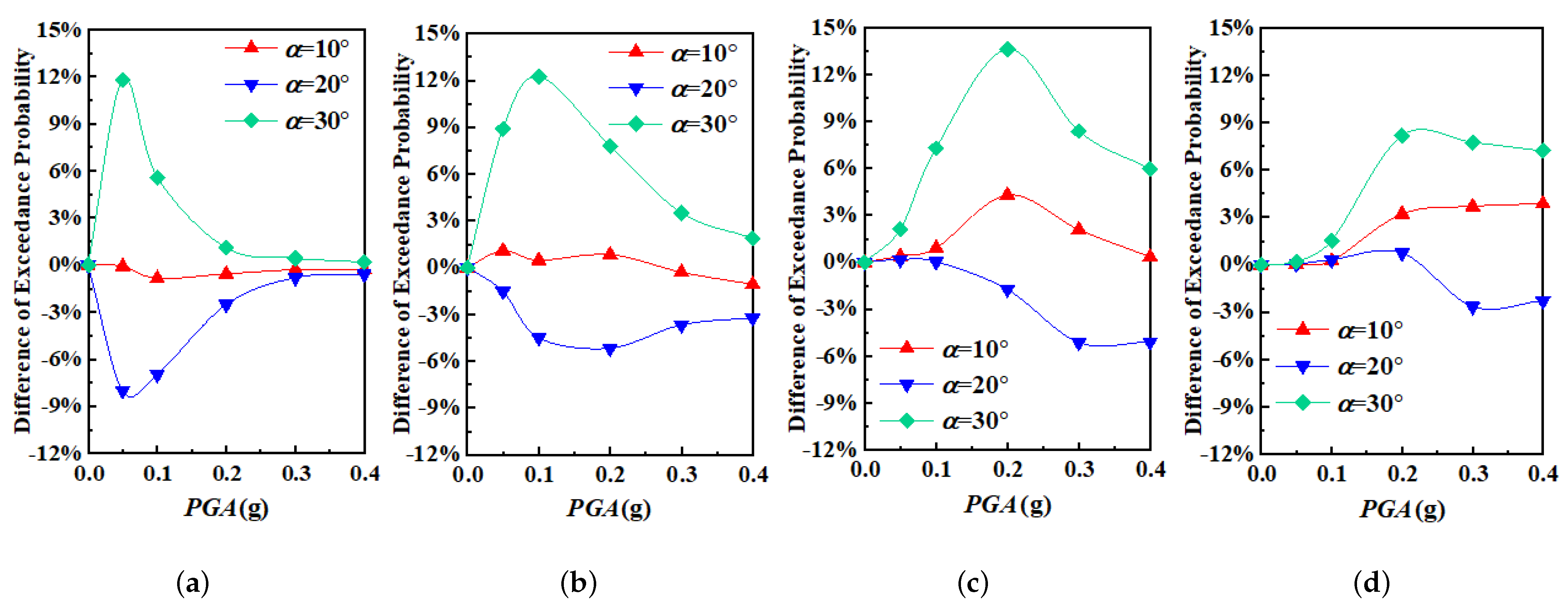 Sustainability 13 01108 g011 Sustainability 13 01108 g011