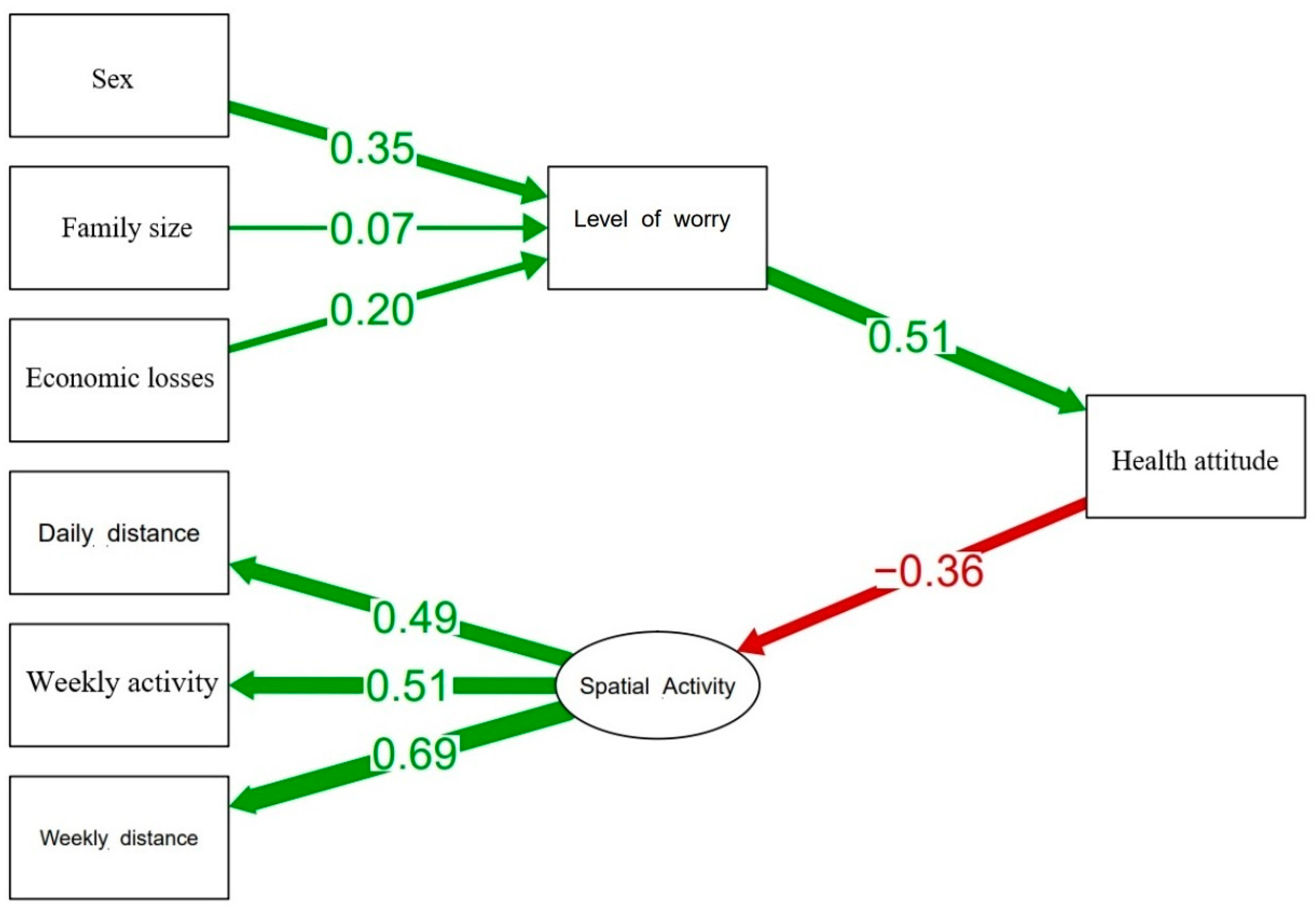 Sustainability Free Full Text Sex Differences In Spatial Activity And Anxiety Levels In The Covid 19 Pandemic From Evolutionary Perspective Html