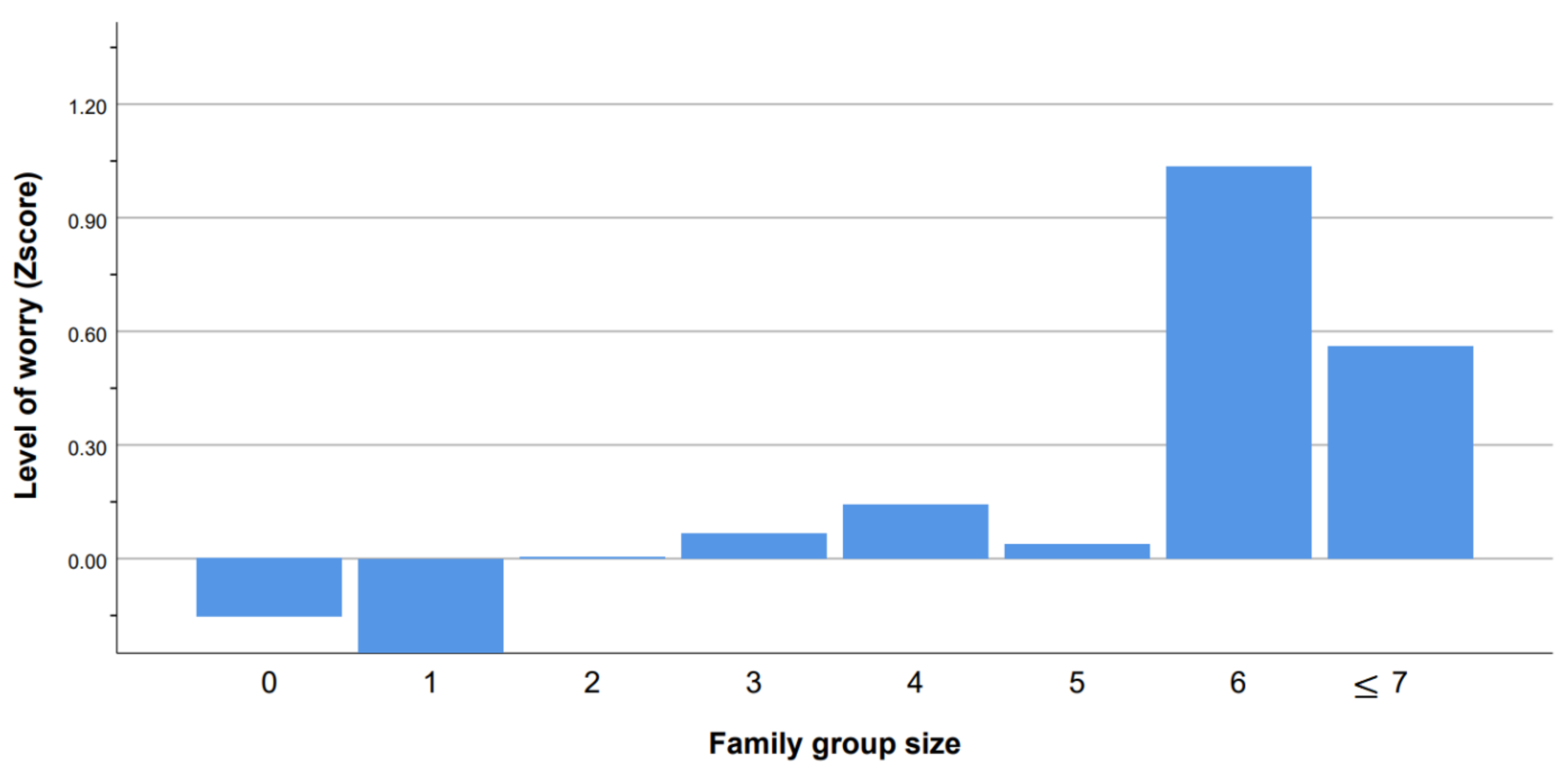 Sustainability 13 01110 g002