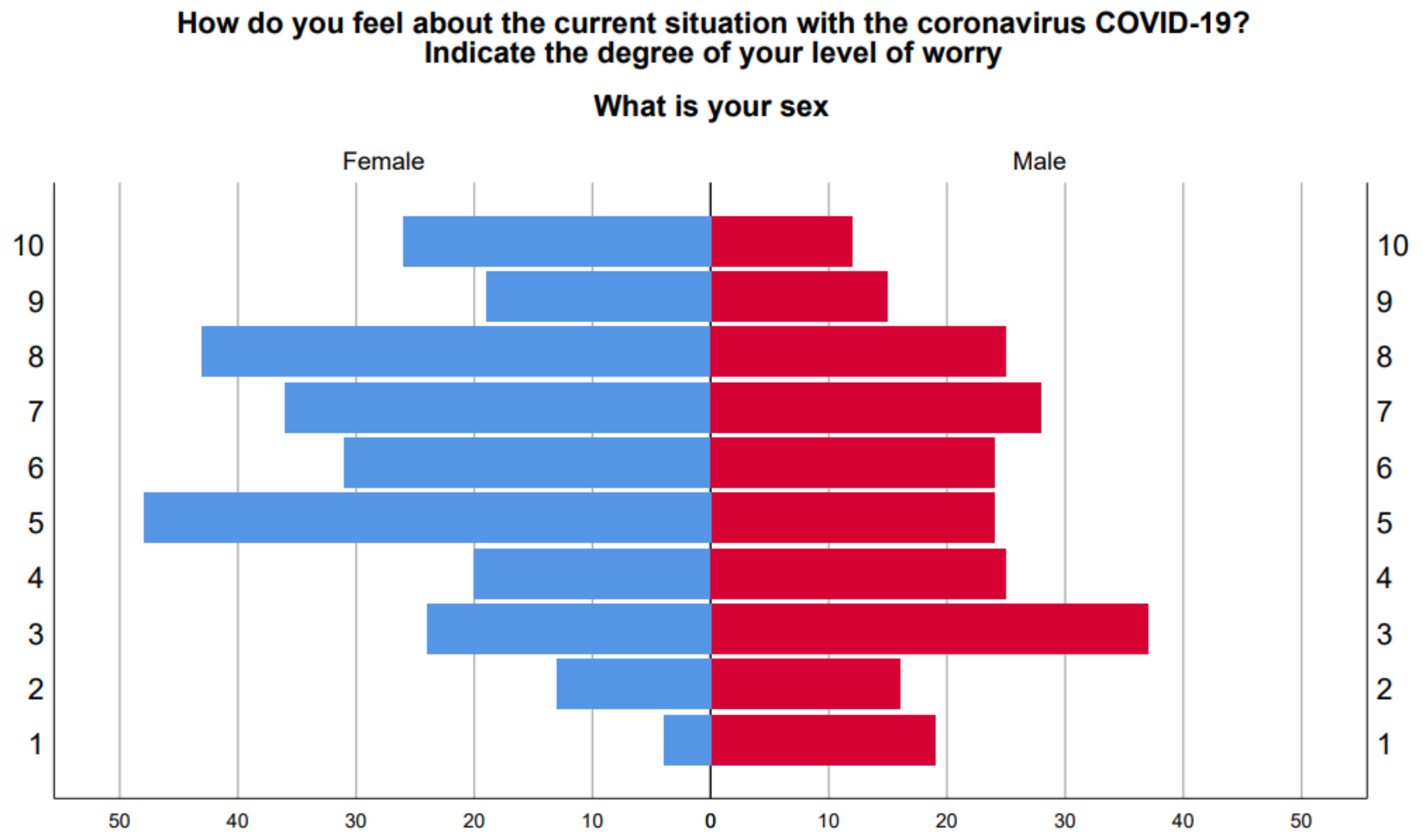 Sustainability 13 01110 g005