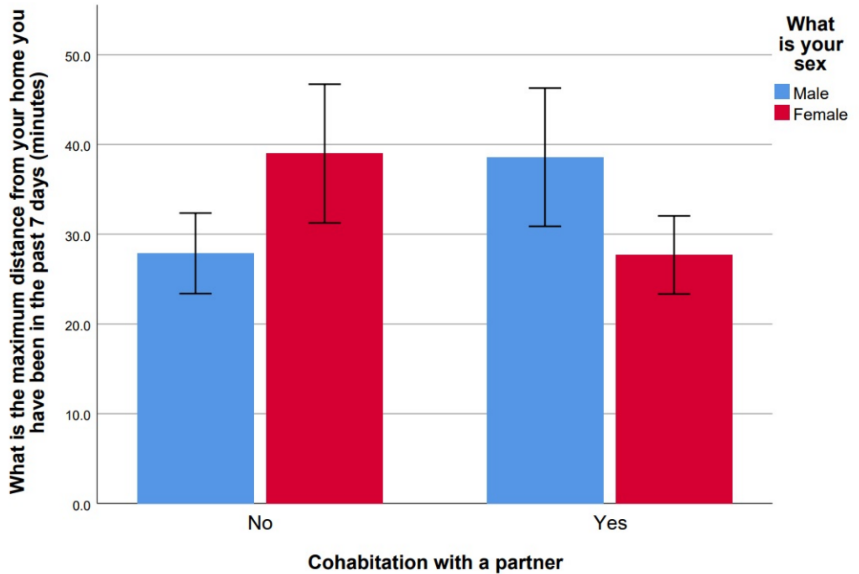 Sustainability 13 01110 g006