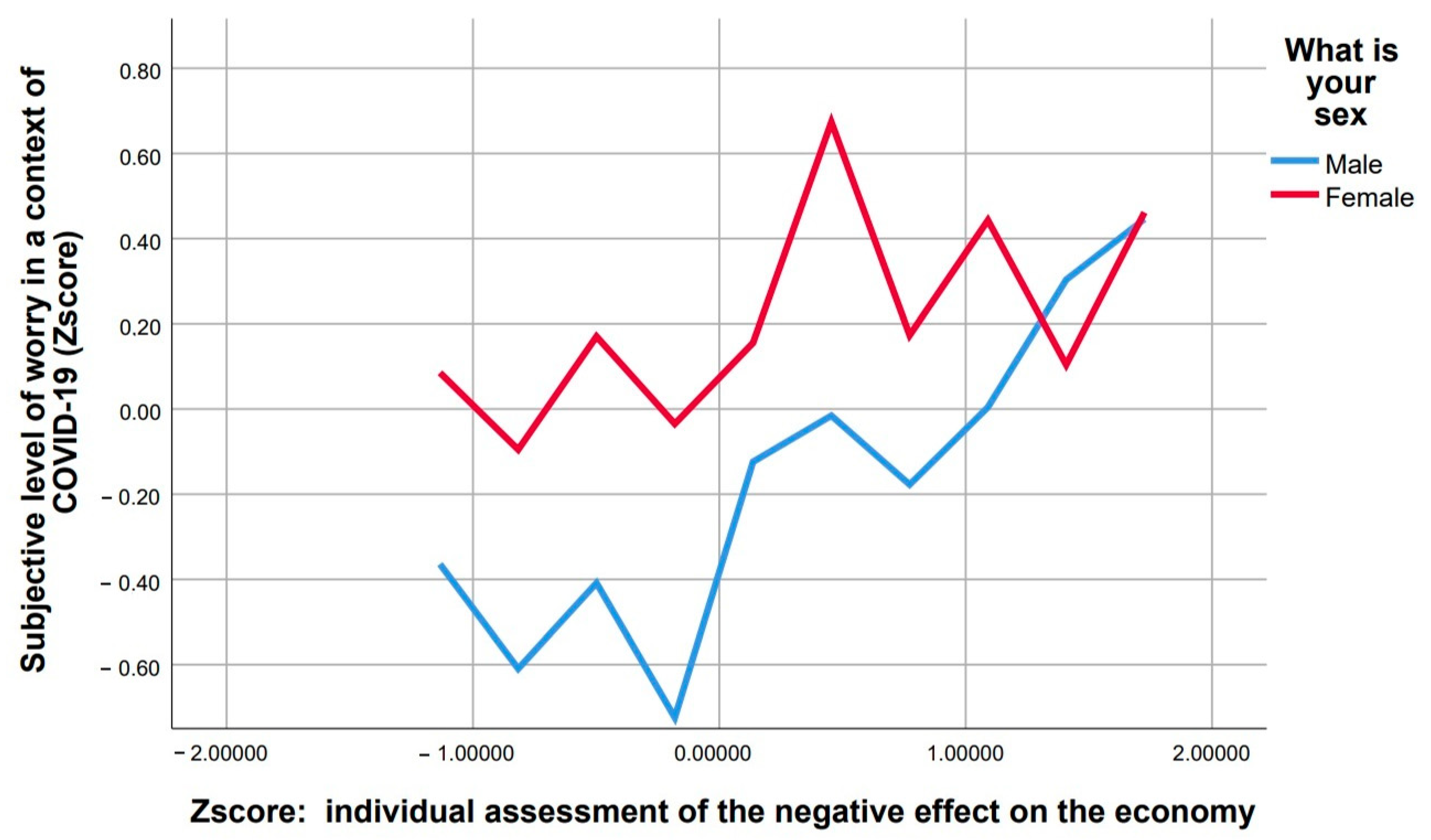 Sustainability 13 01110 g008