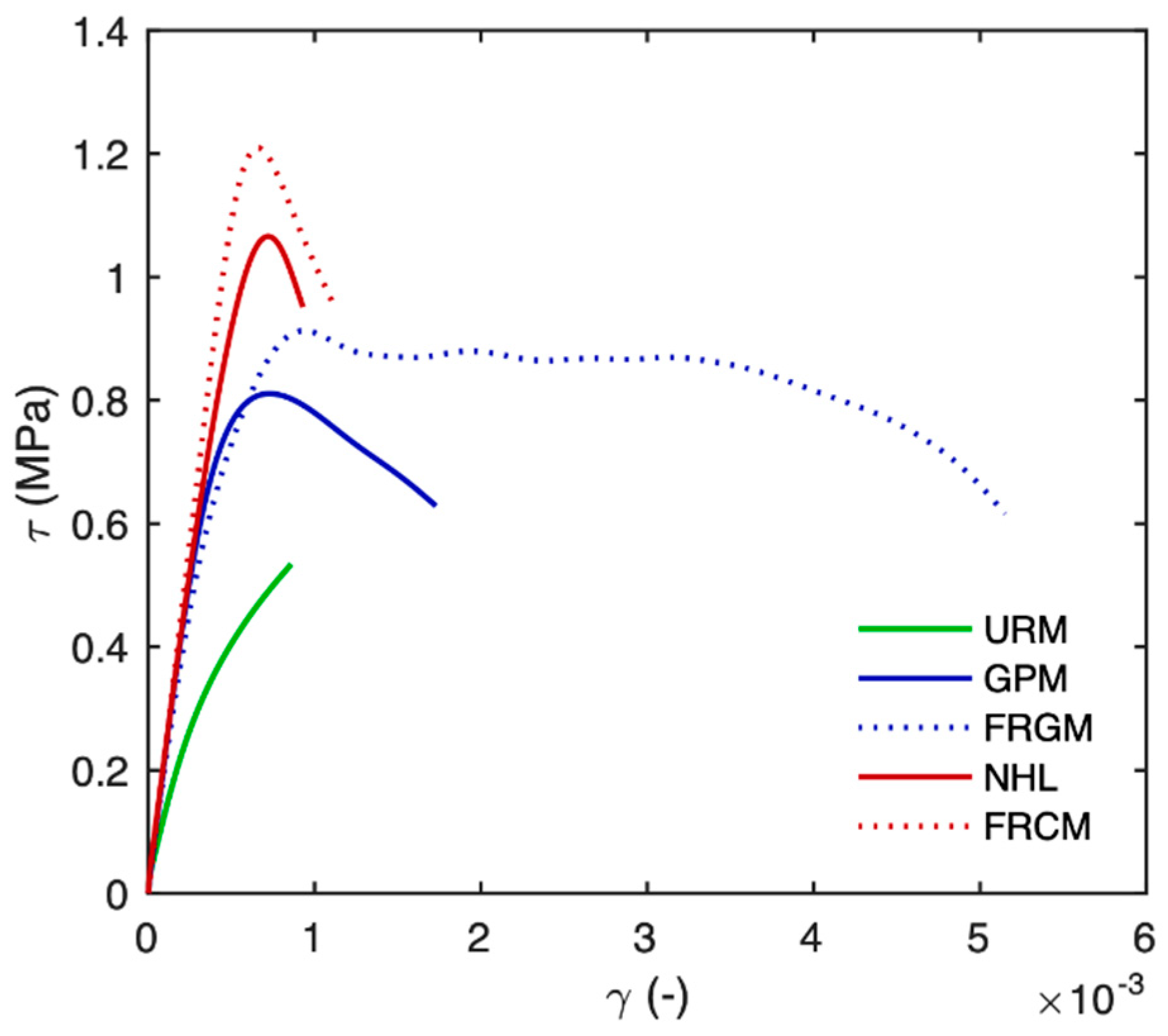 Sustainability 13 01111 g006 Sustainability 13 01111 g006