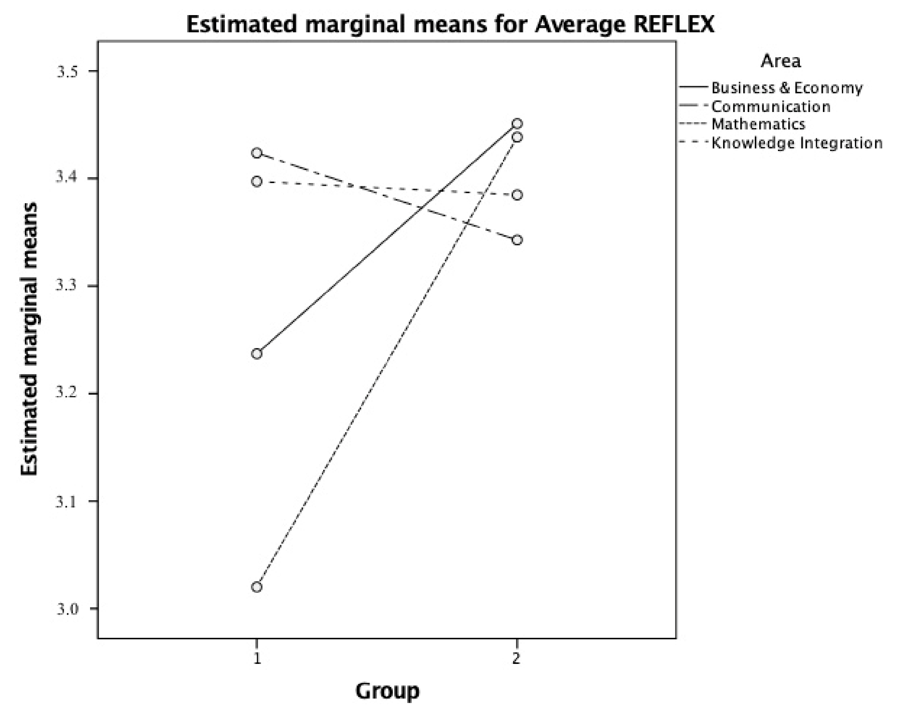 Sustainability 13 01112 g003