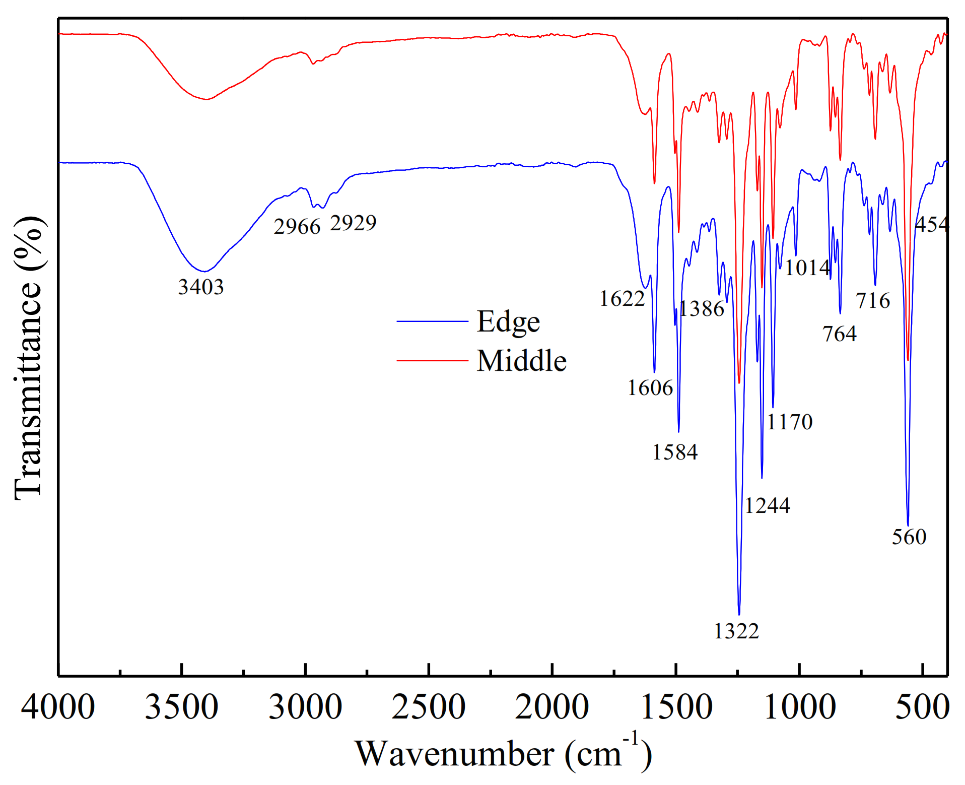 Sustainability 13 01114 g004 Sustainability 13 01114 g004