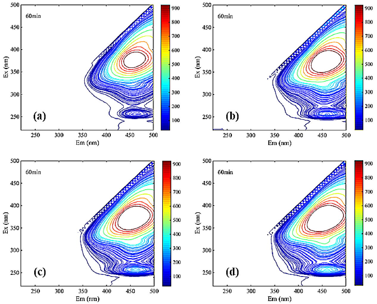 Sustainability 13 01114 g007a Sustainability 13 01114 g007a