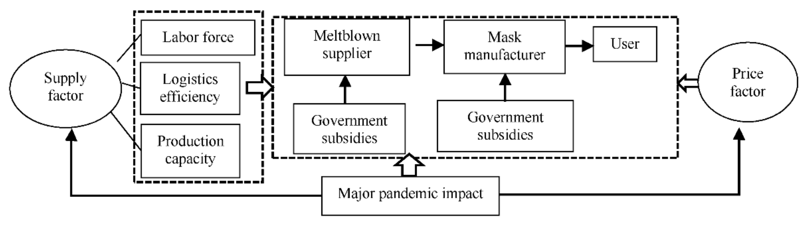Sustainability 13 01115 g001 Sustainability 13 01115 g001
