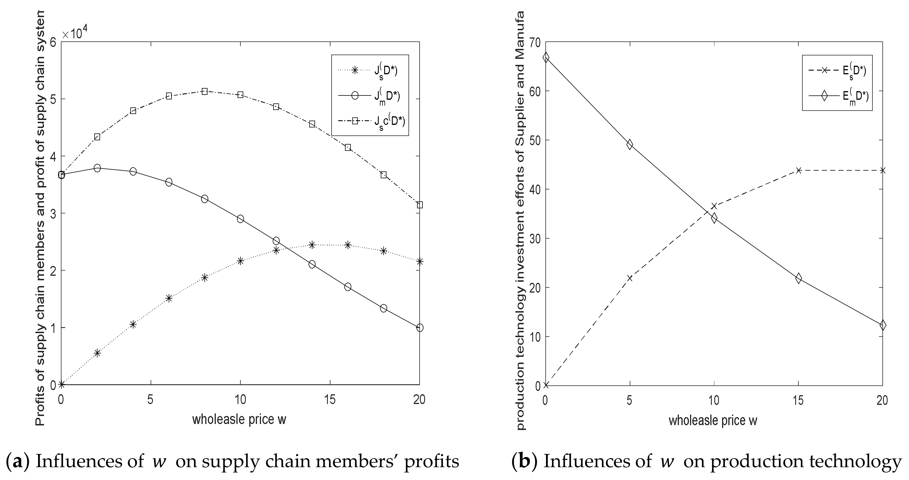 Sustainability 13 01115 g007 Sustainability 13 01115 g007