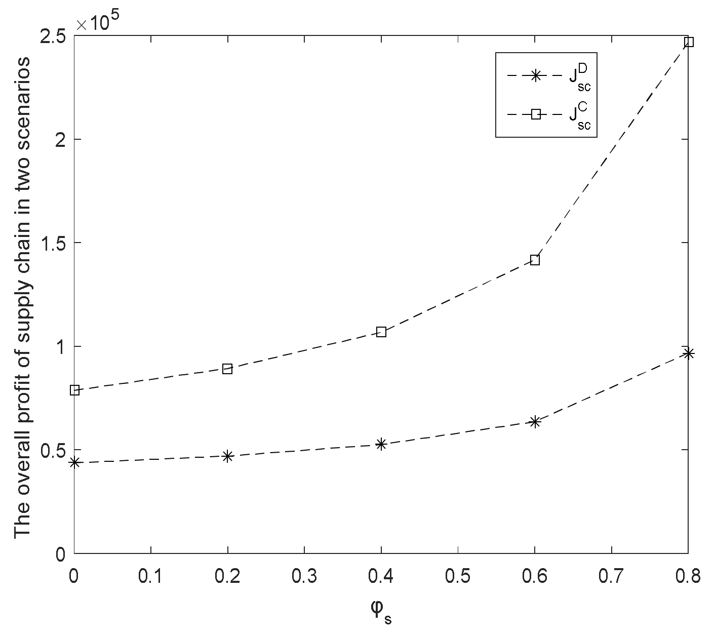 Sustainability 13 01115 g009 Sustainability 13 01115 g009