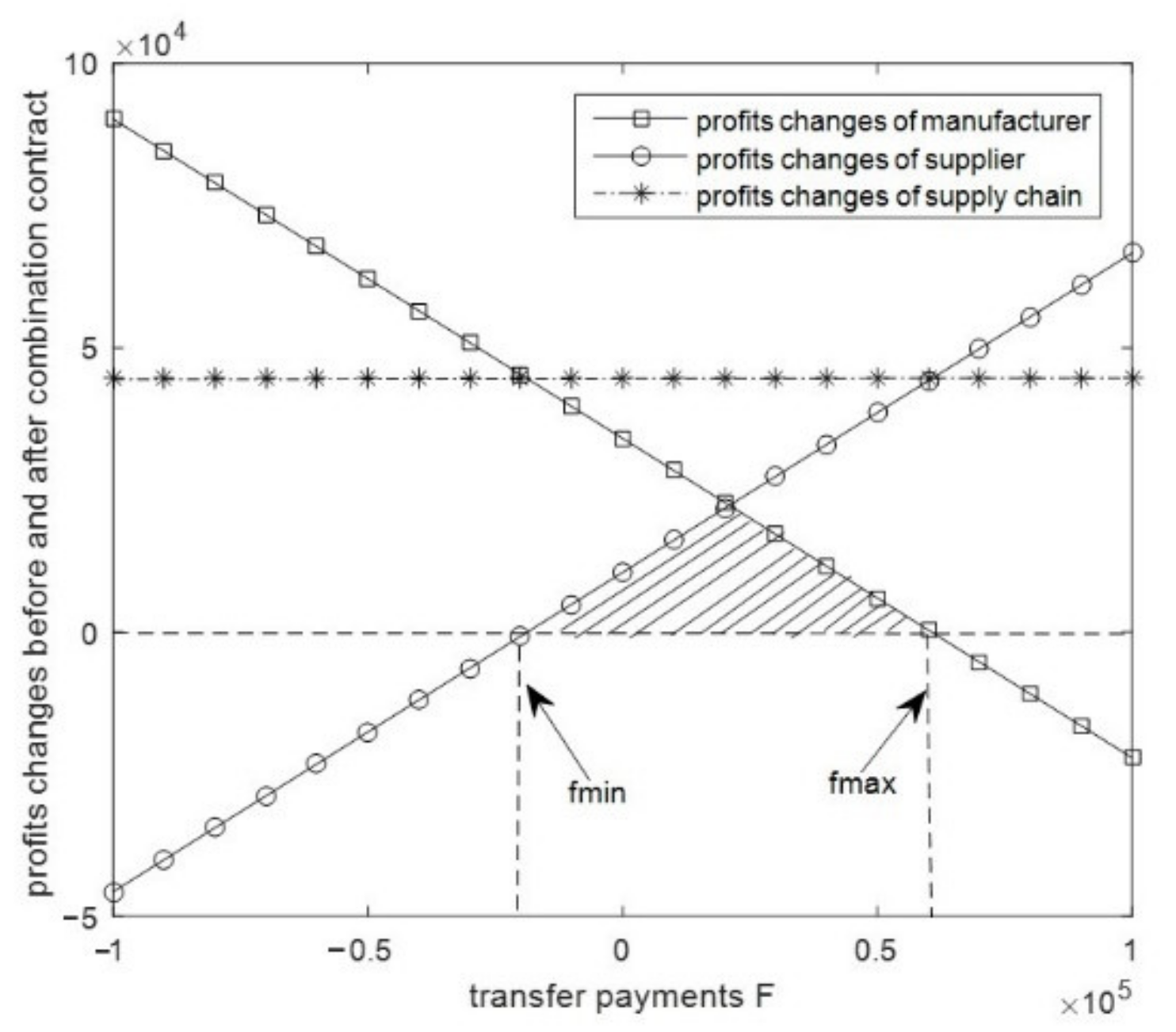 Sustainability 13 01115 g010 Sustainability 13 01115 g010