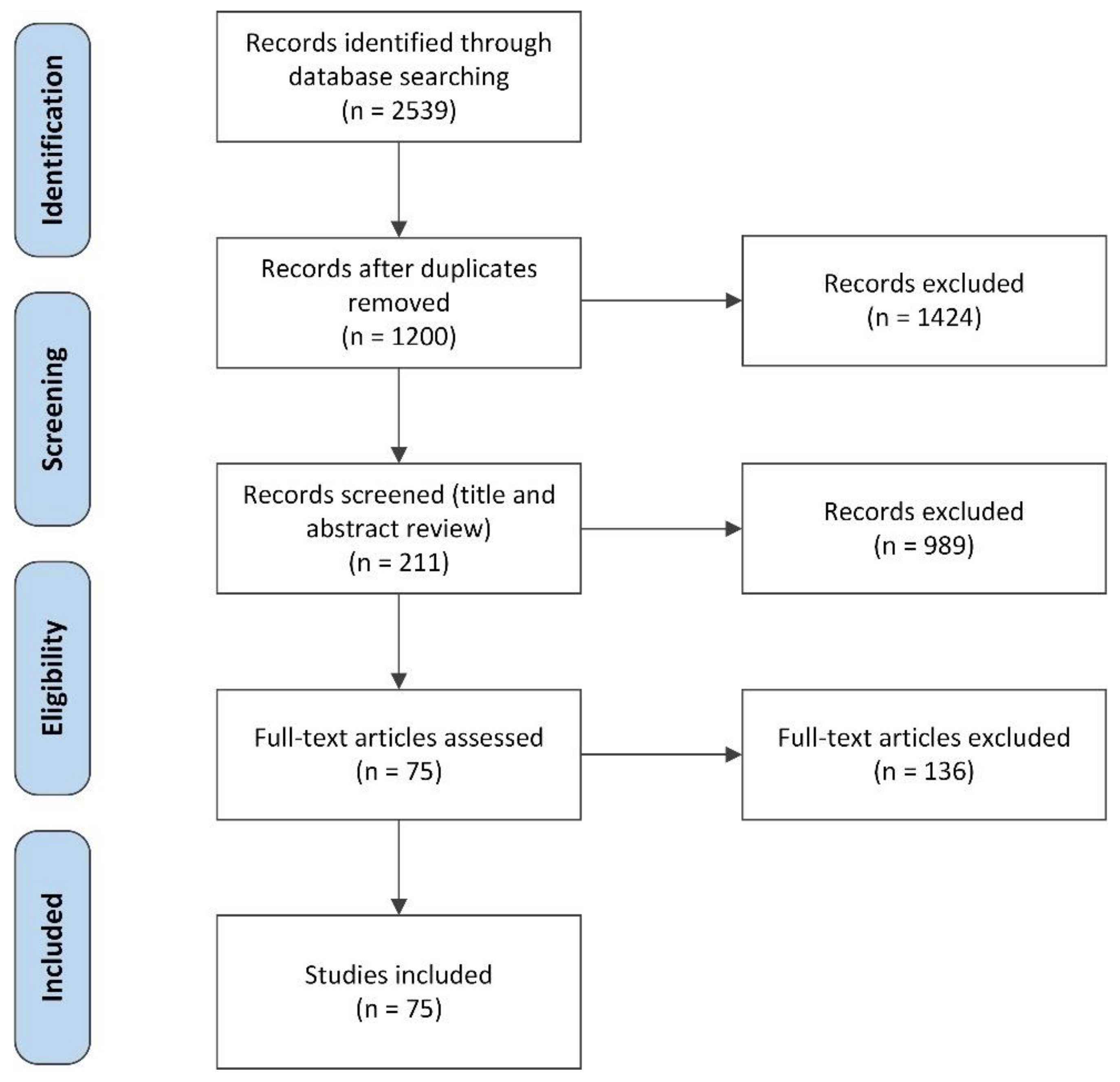 Sustainability 13 01117 g002