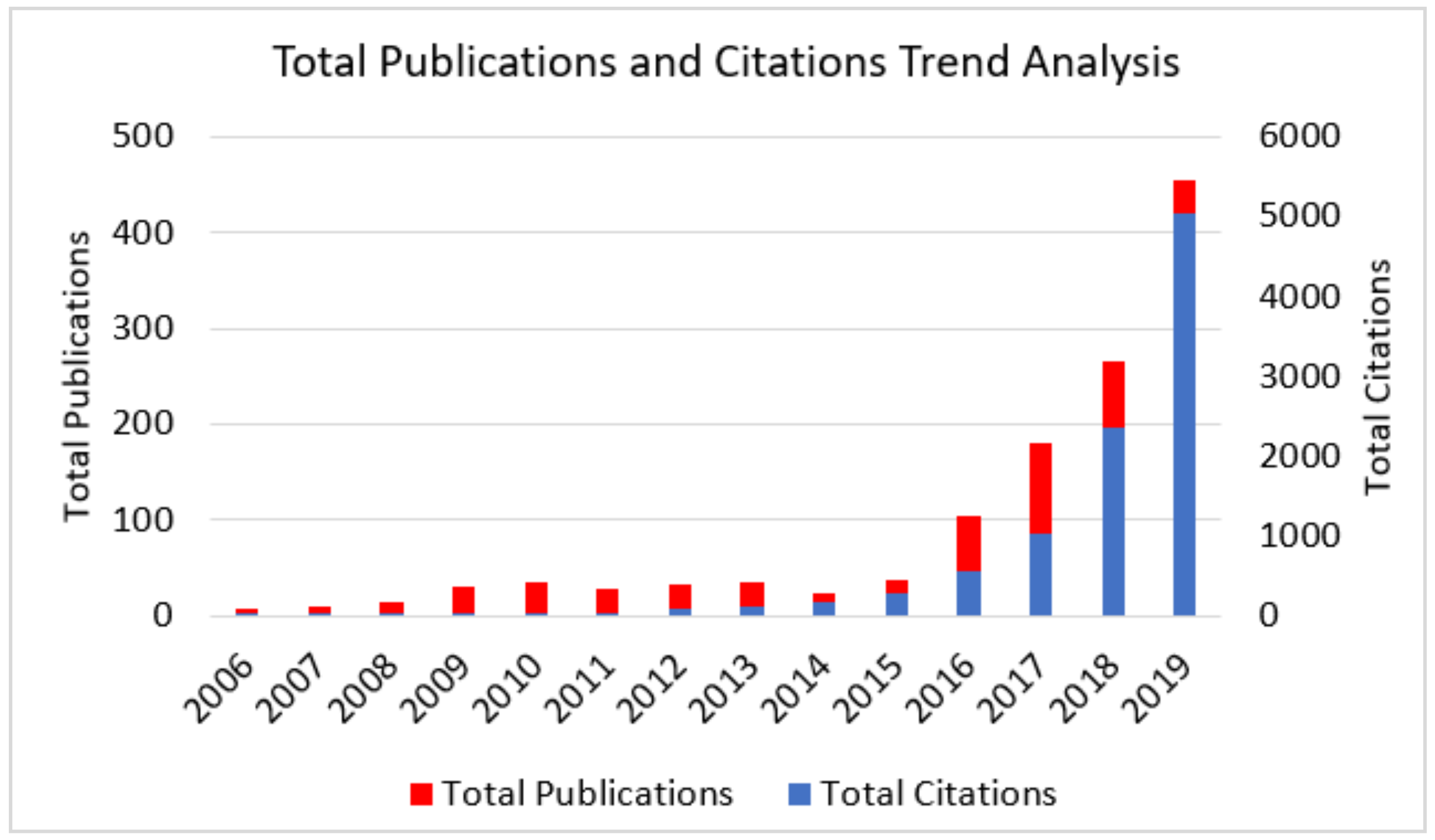Sustainability 13 01117 g003