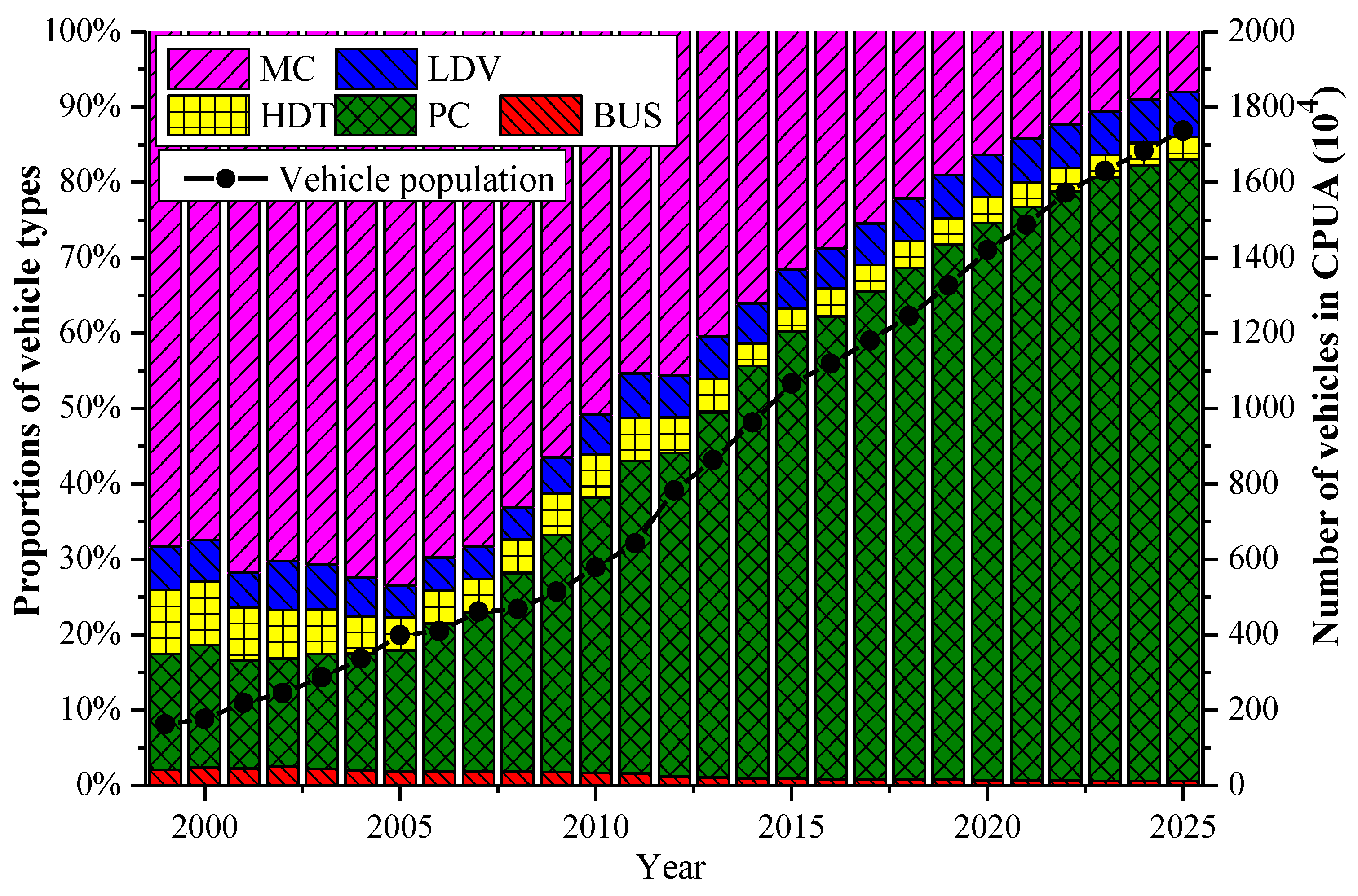 Sustainability 13 01119 g002 Sustainability 13 01119 g002