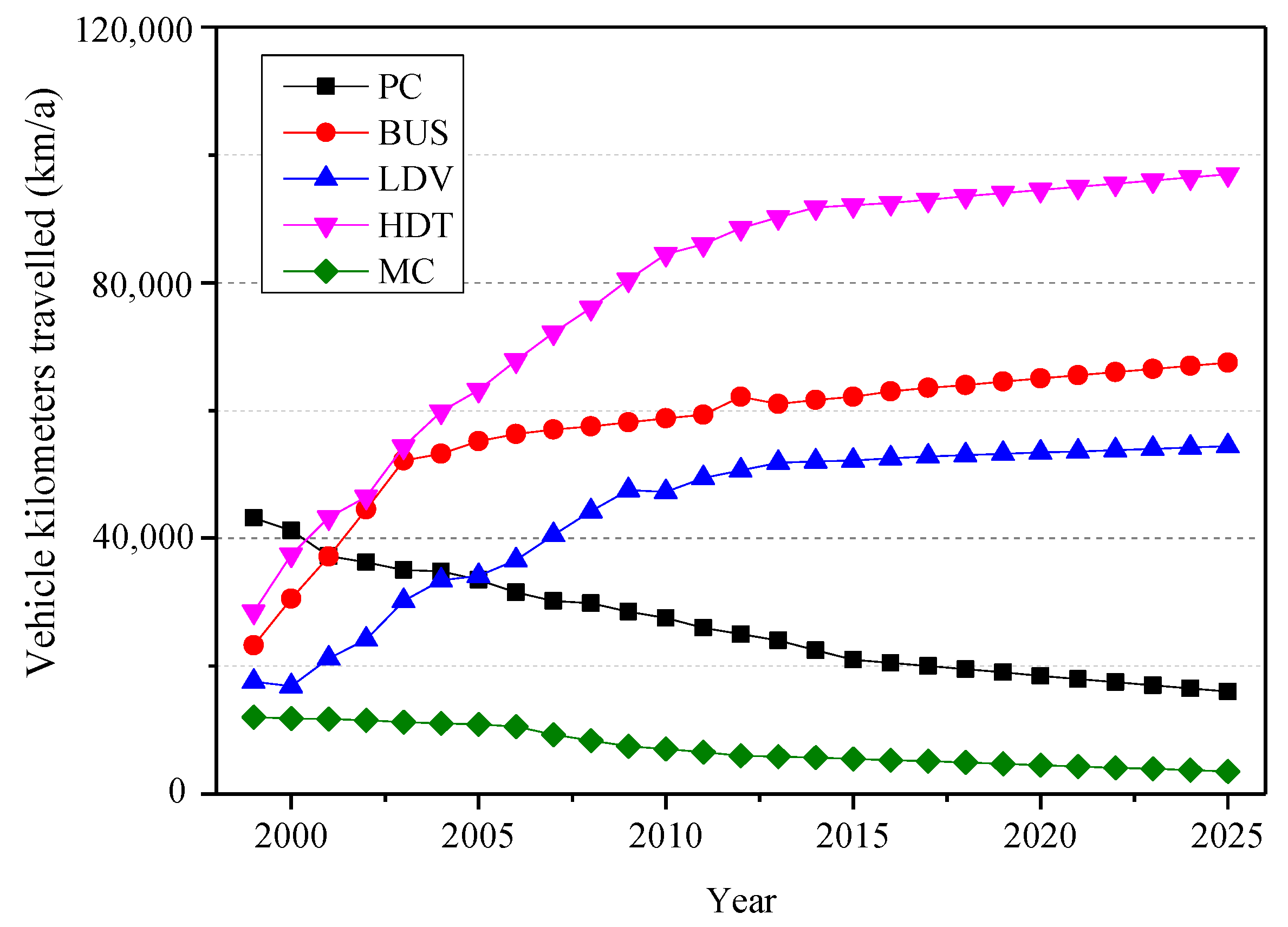 Sustainability 13 01119 g003 Sustainability 13 01119 g003