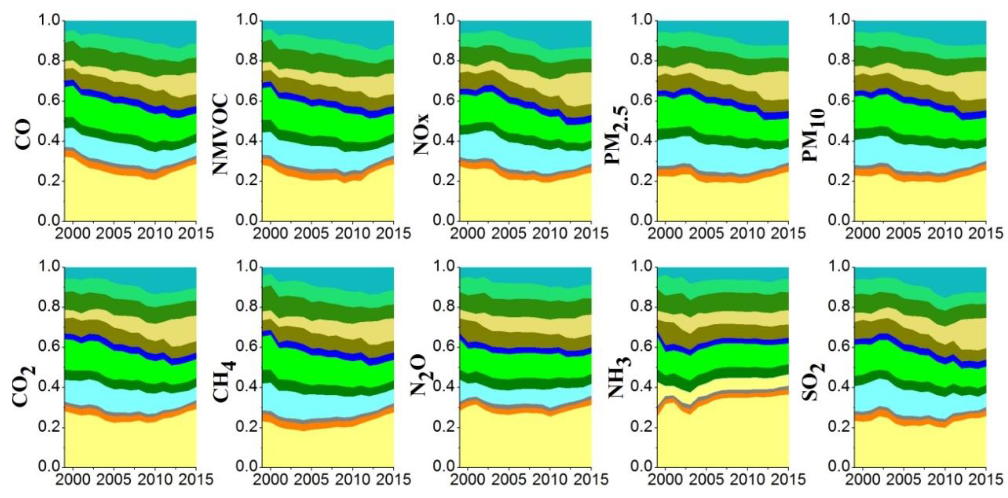 Sustainability 13 01119 g005 Sustainability 13 01119 g005