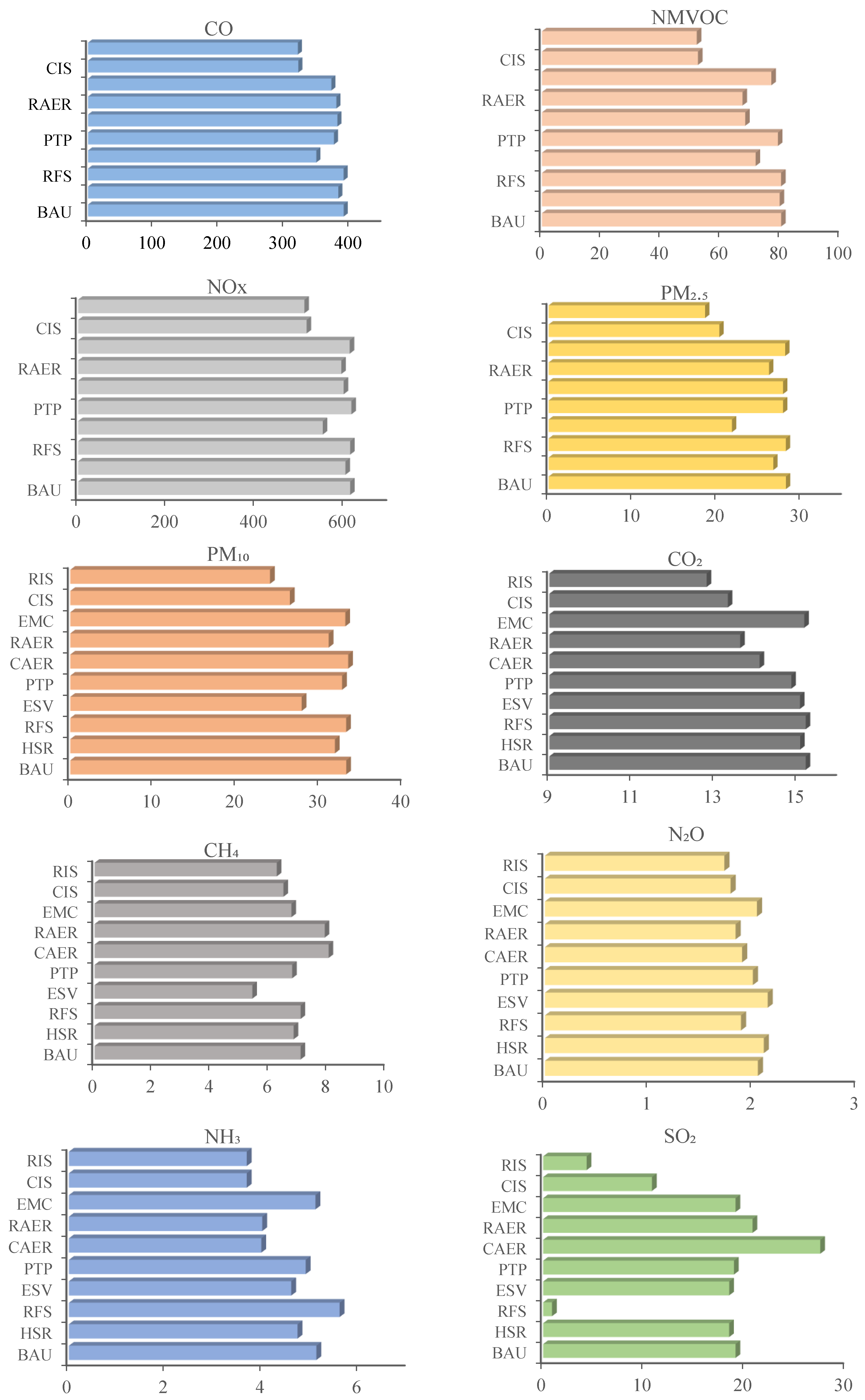 Sustainability 13 01119 g007 Sustainability 13 01119 g007