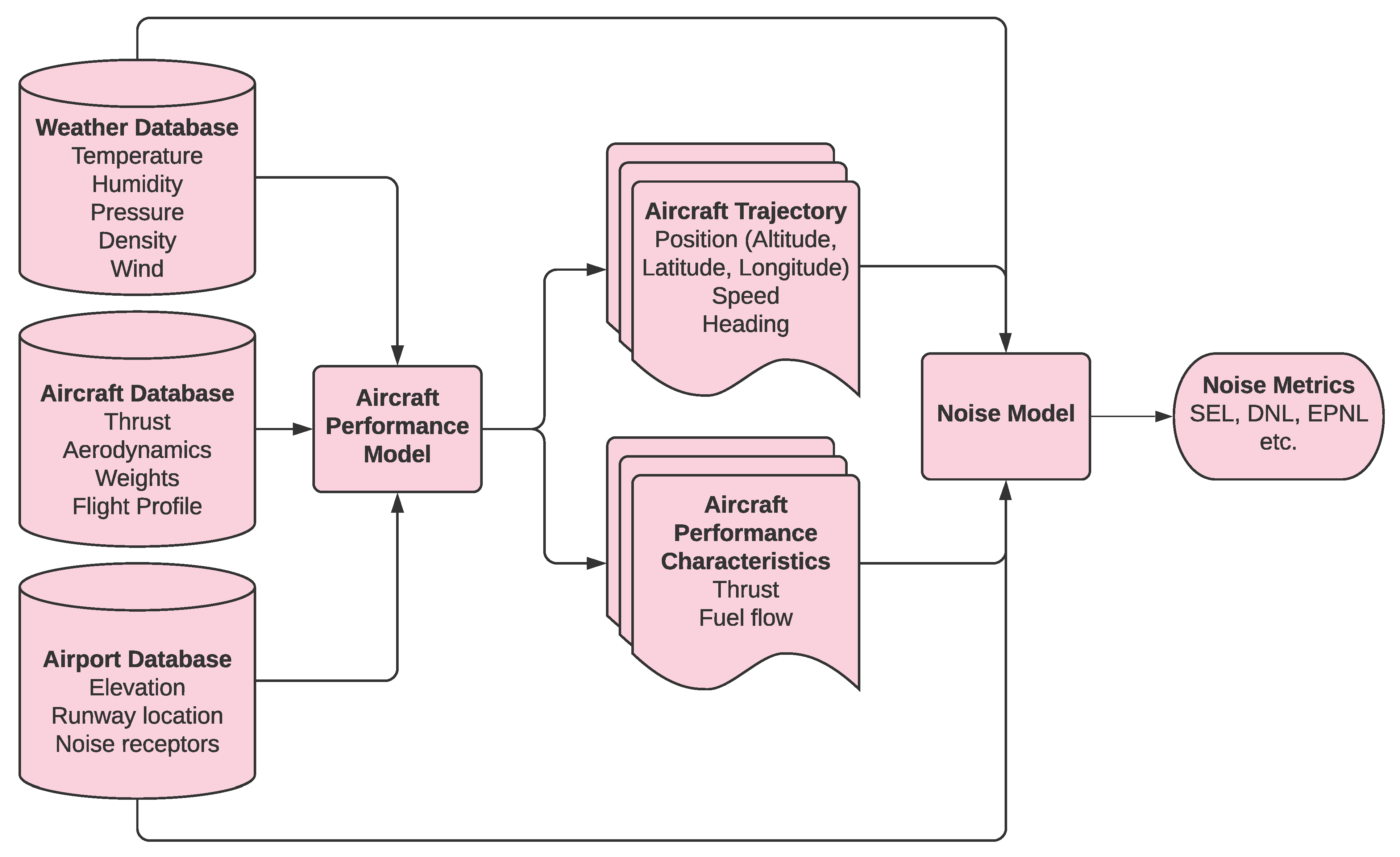 Sustainability 13 01120 g002