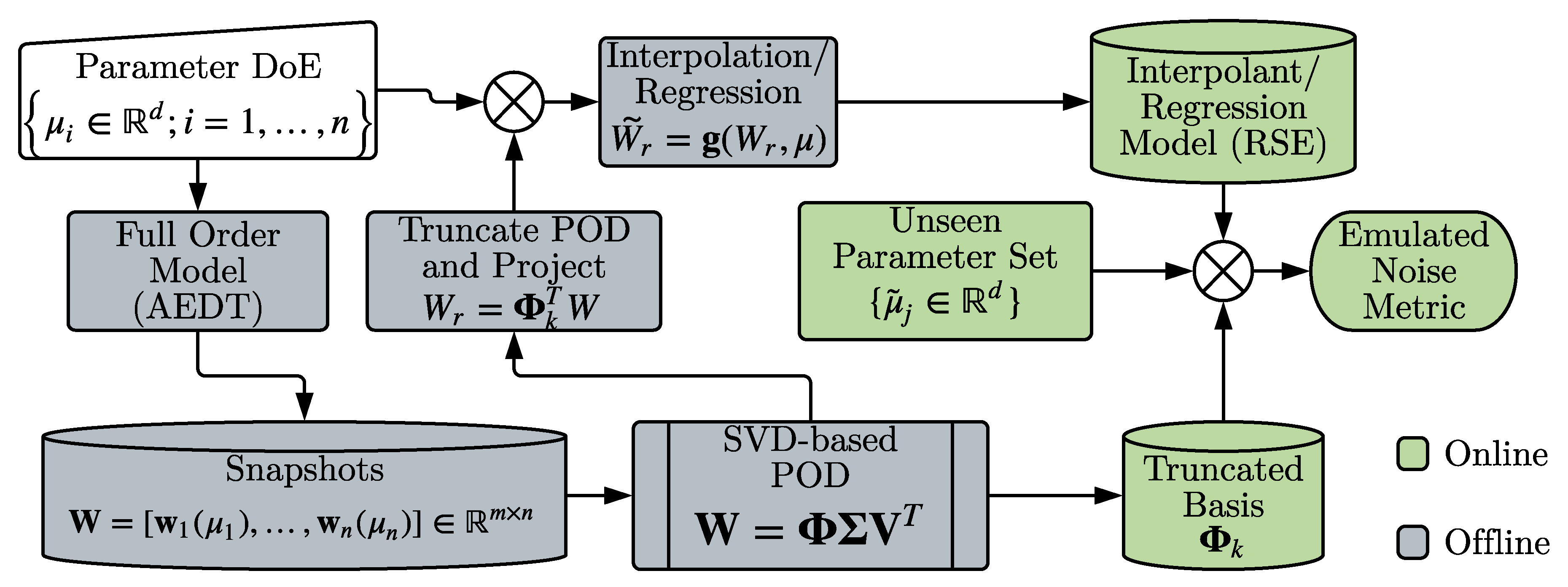 Sustainability 13 01120 g003